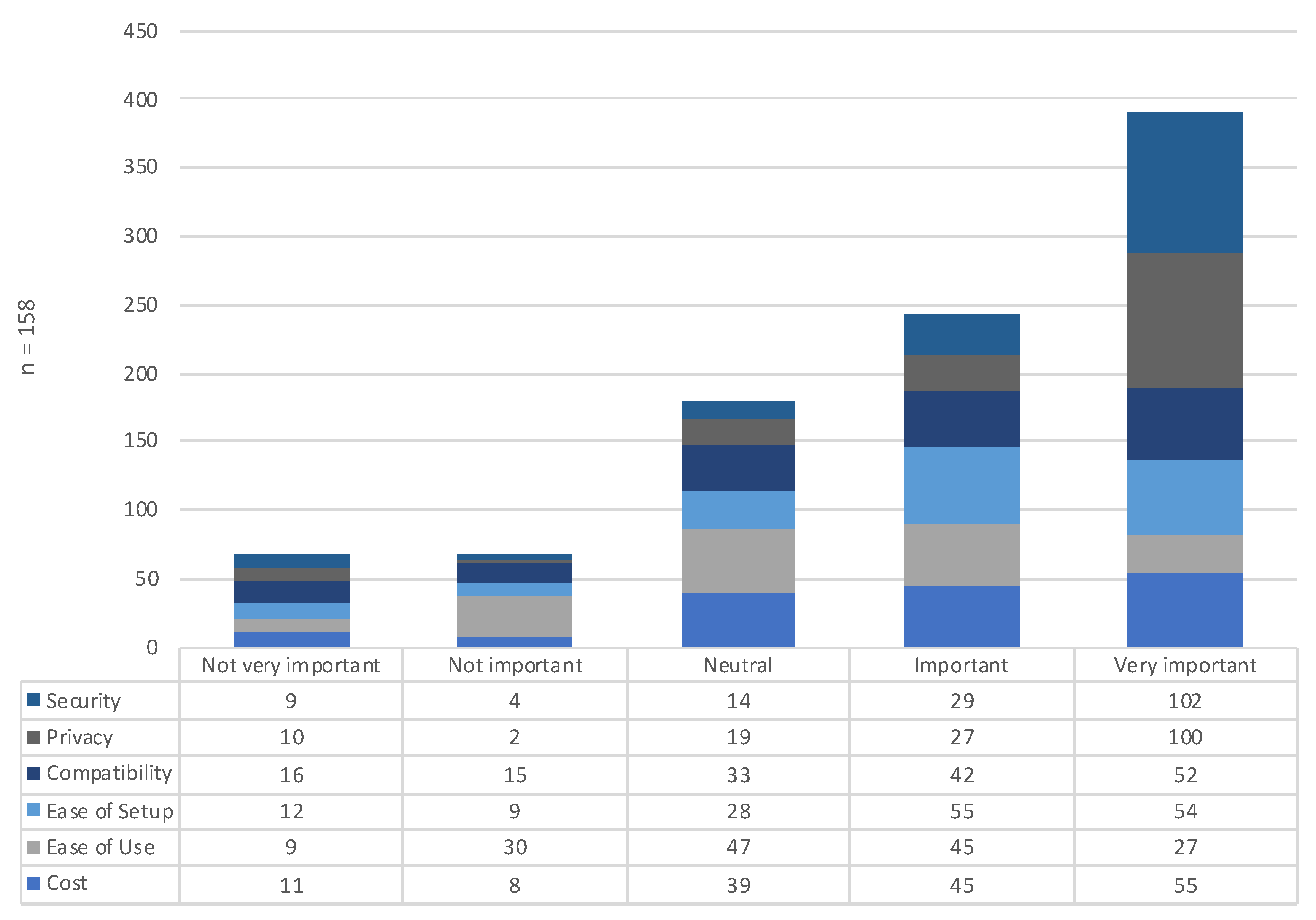 Informatics 06 00008 g003