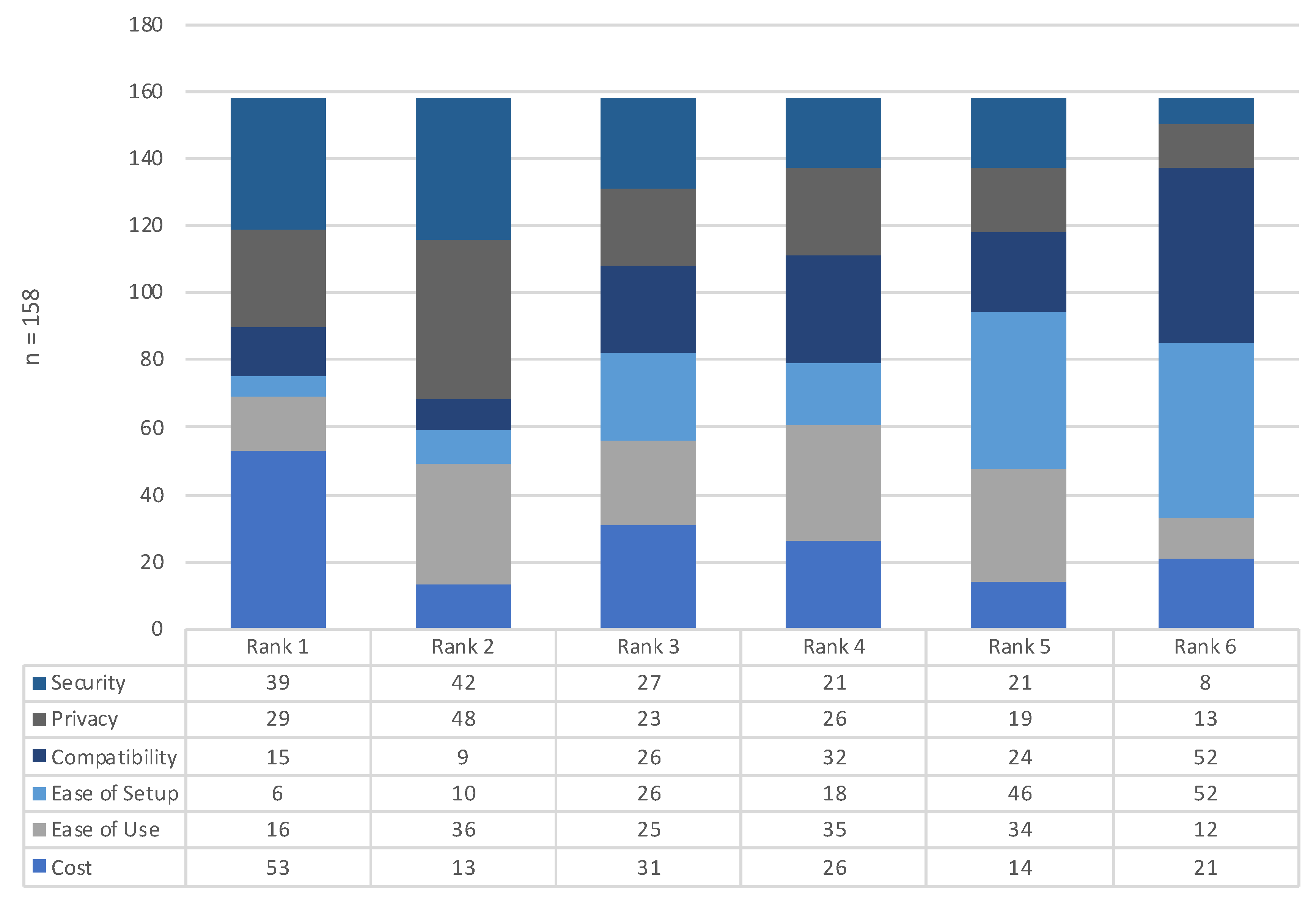 Informatics 06 00008 g004