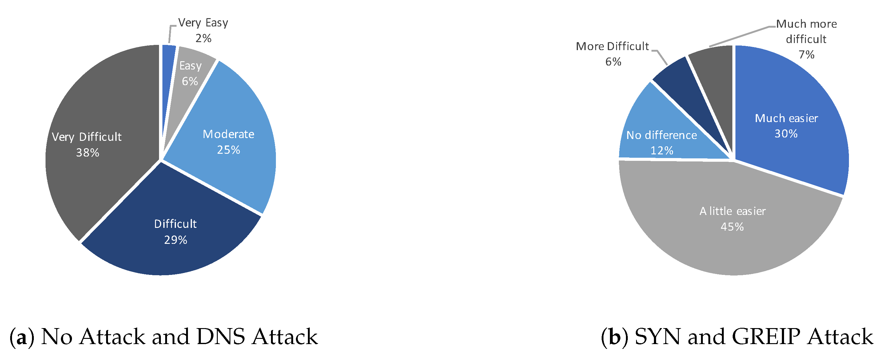 Informatics 06 00008 g007