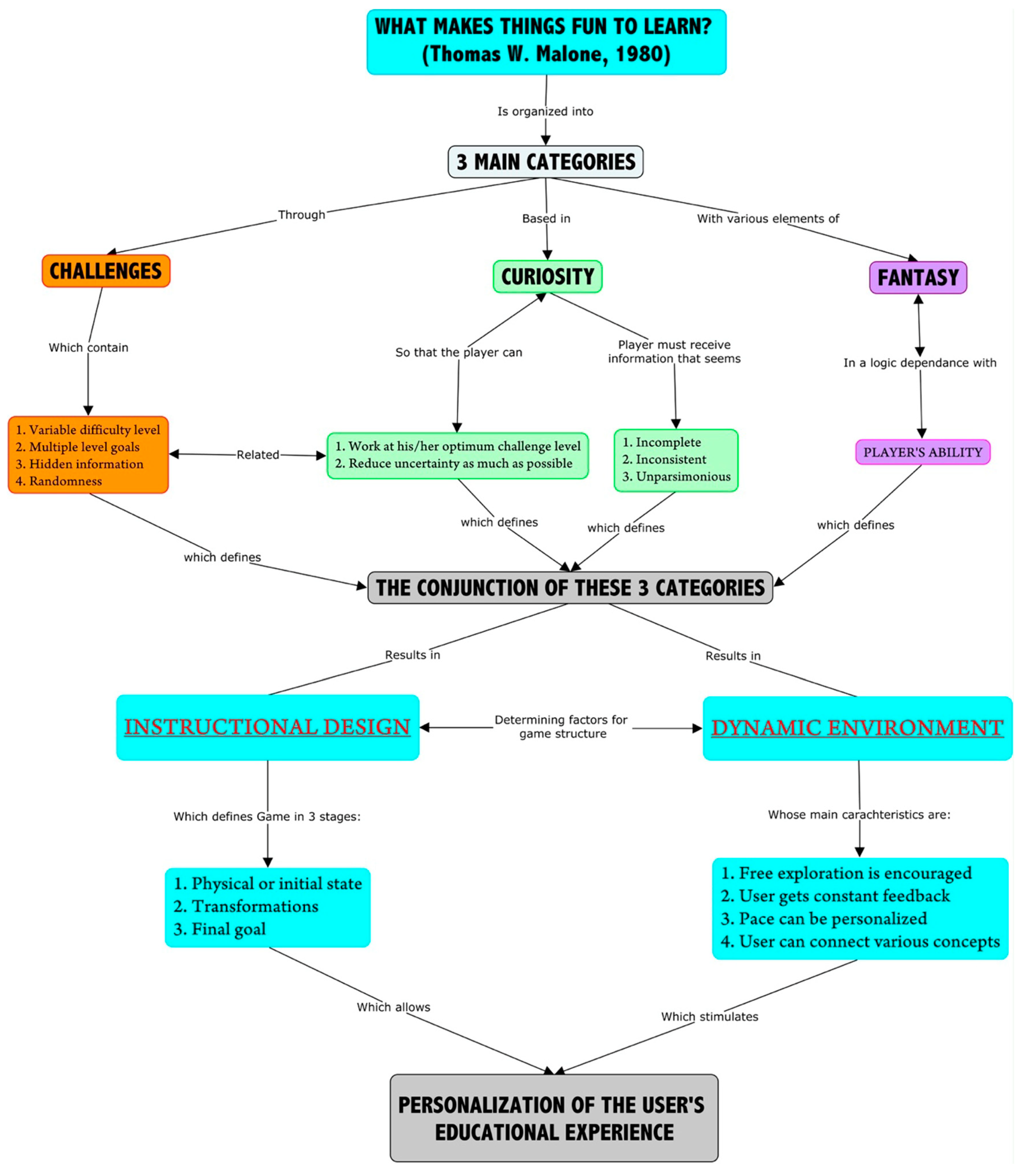 Informatics 06 00009 g003