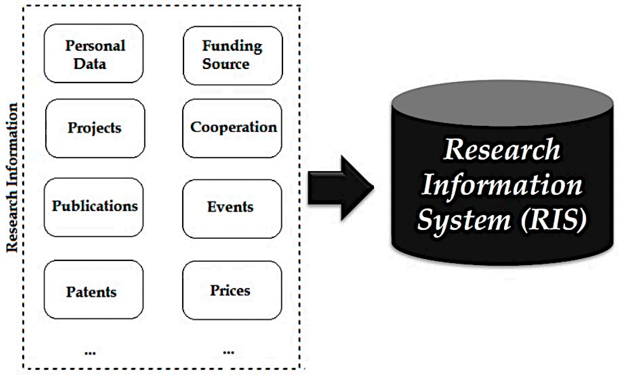 Informatics 06 00010 g001