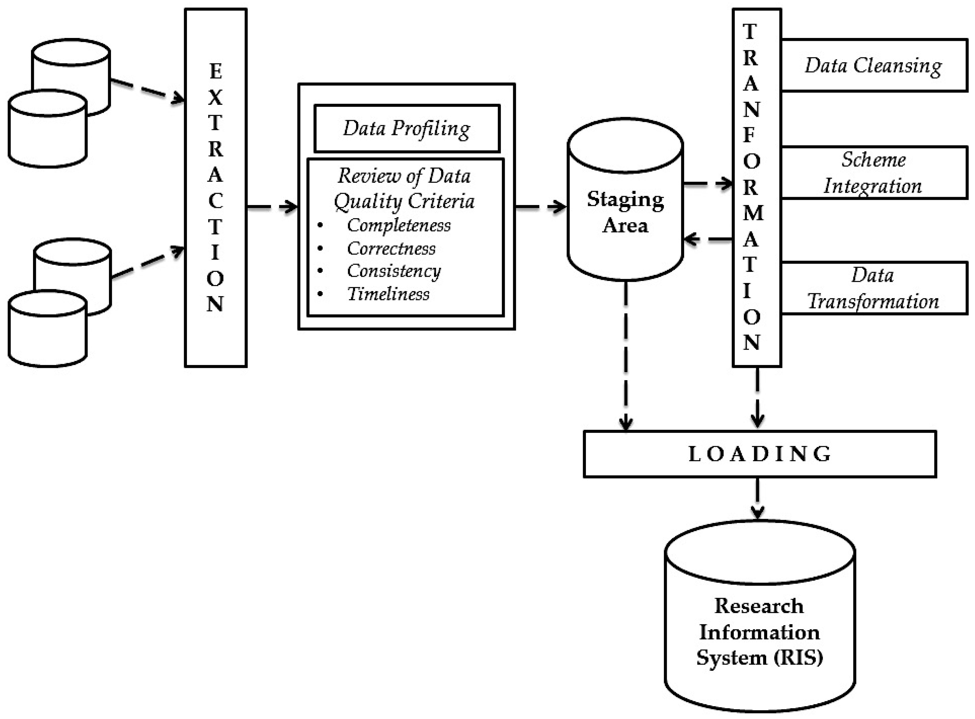 Informatics 06 00010 g002