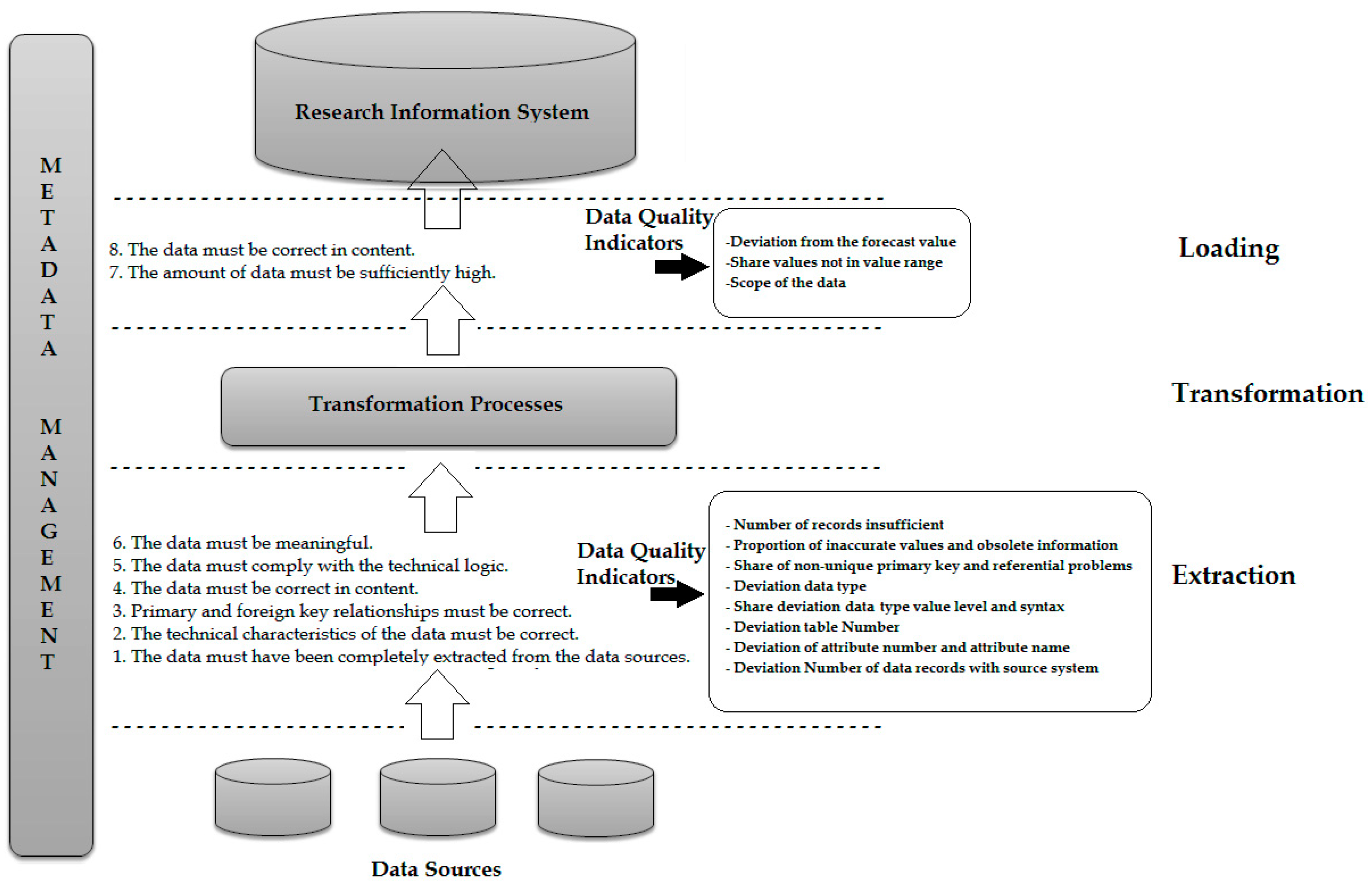 Informatics 06 00010 g003