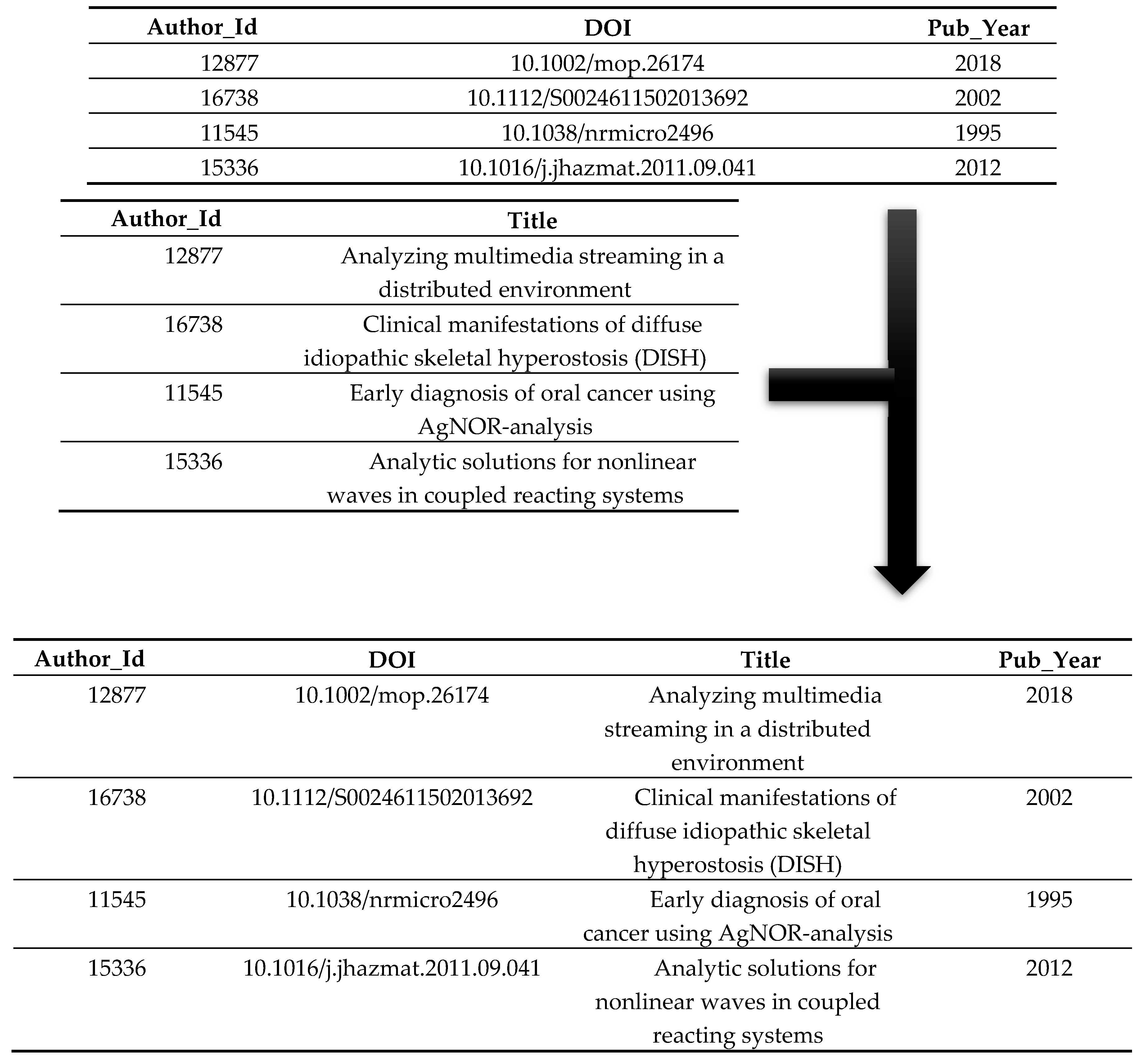 Informatics 06 00010 i001