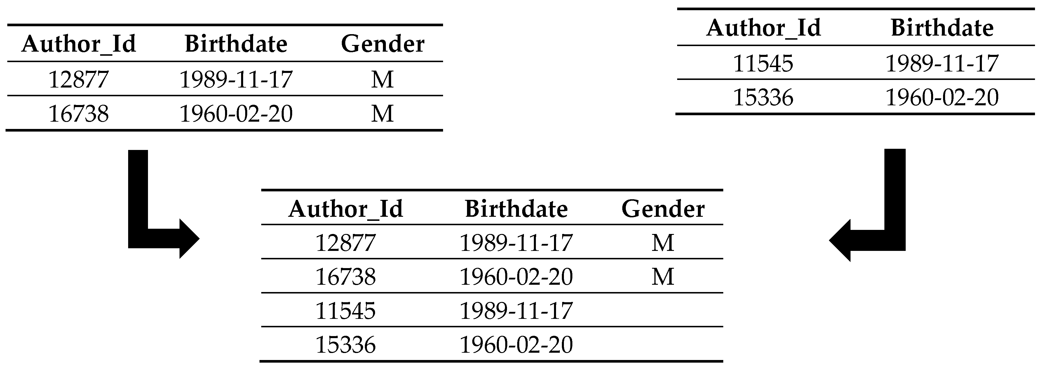 Informatics 06 00010 i002