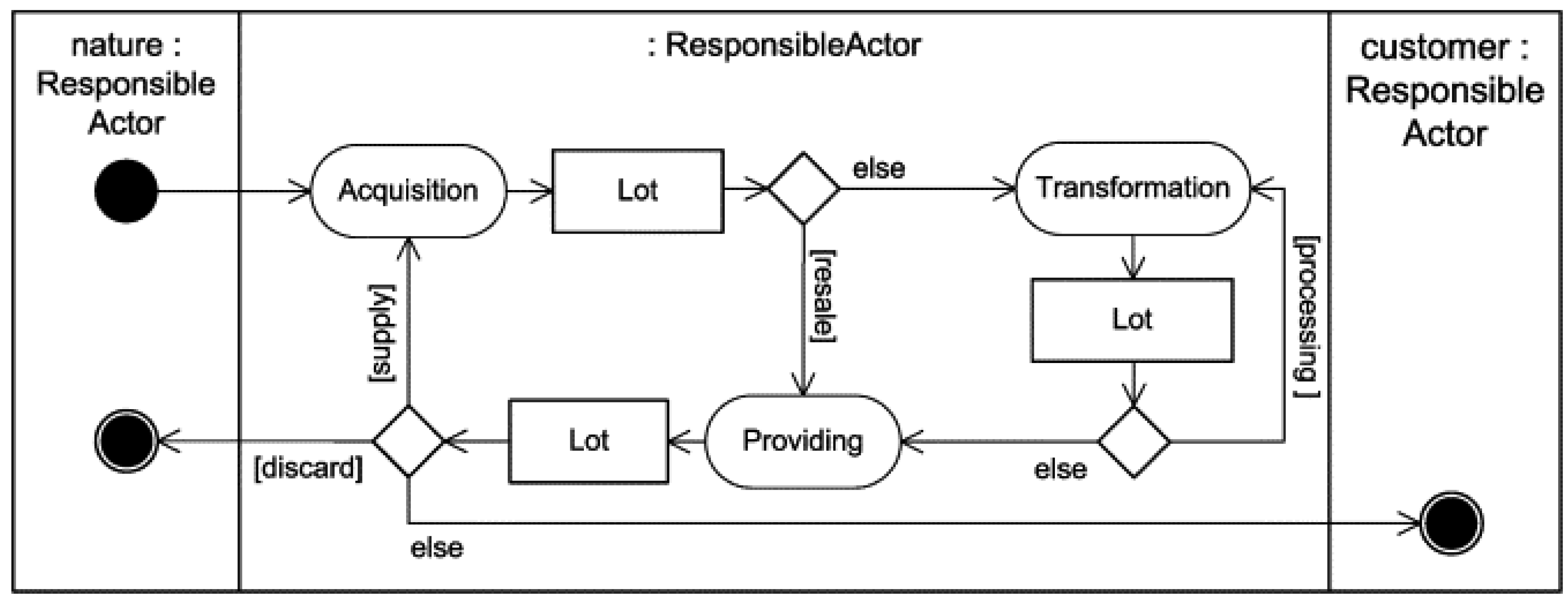 Informatics 06 00011 g001