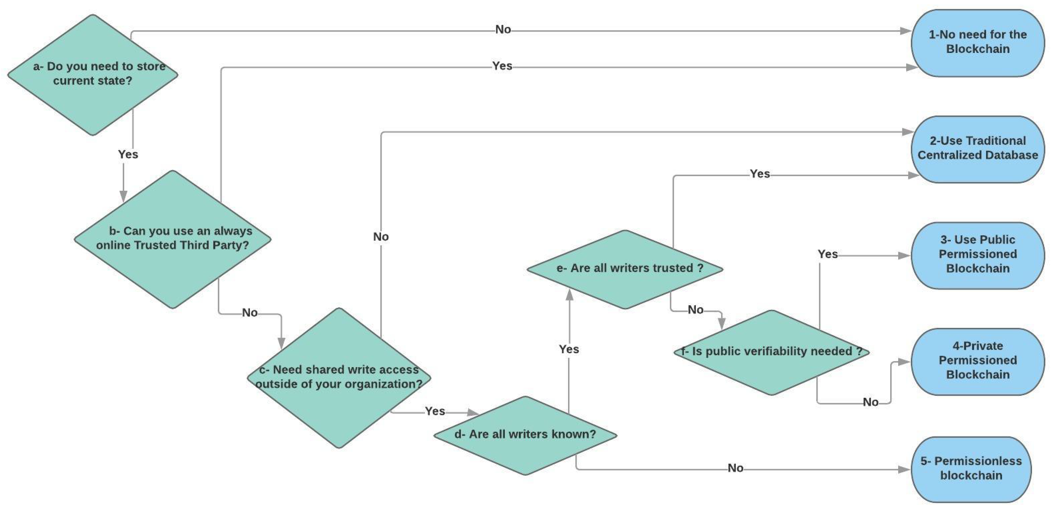 Informatics 06 00011 g003