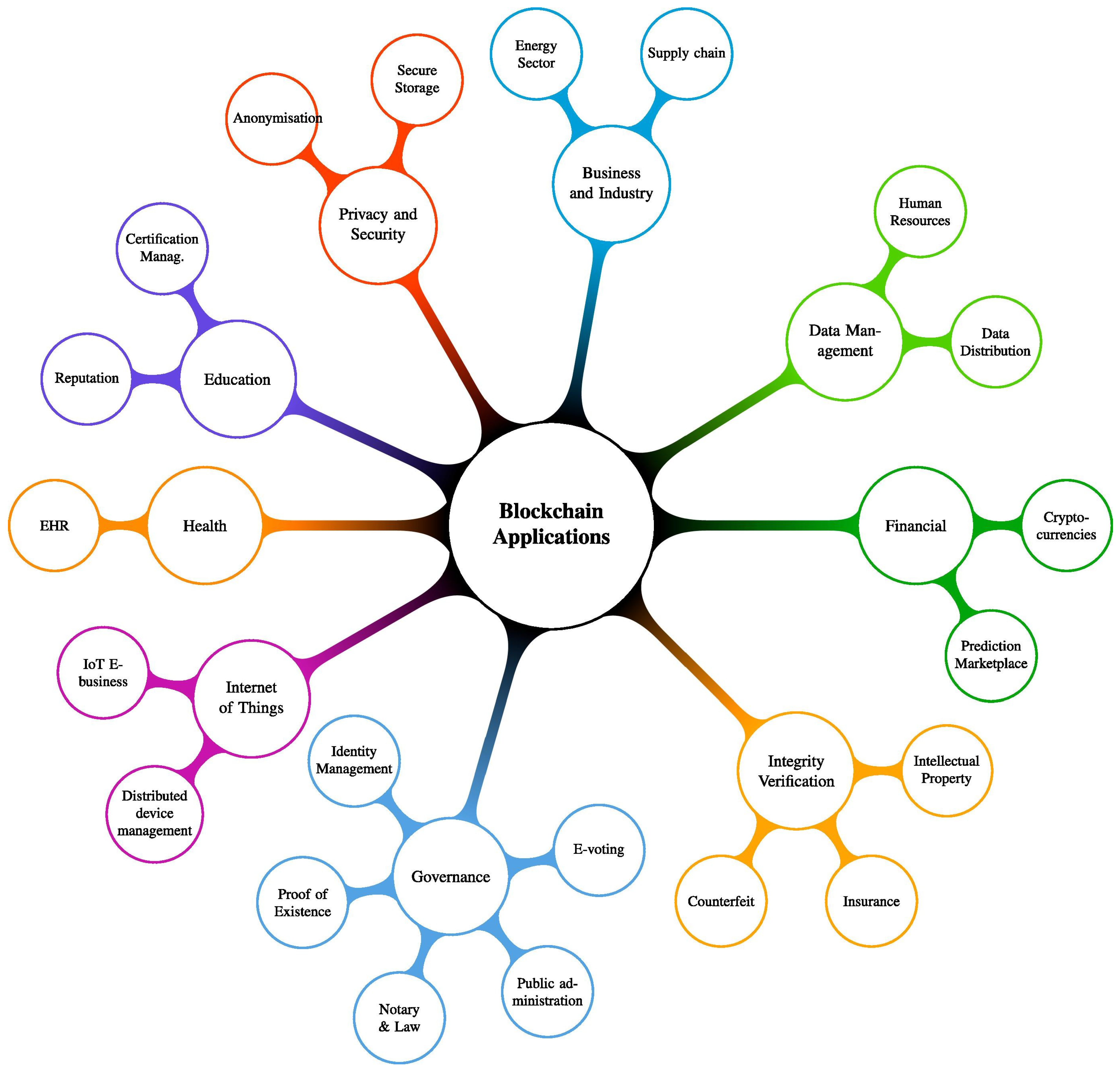 Informatics 06 00011 g004