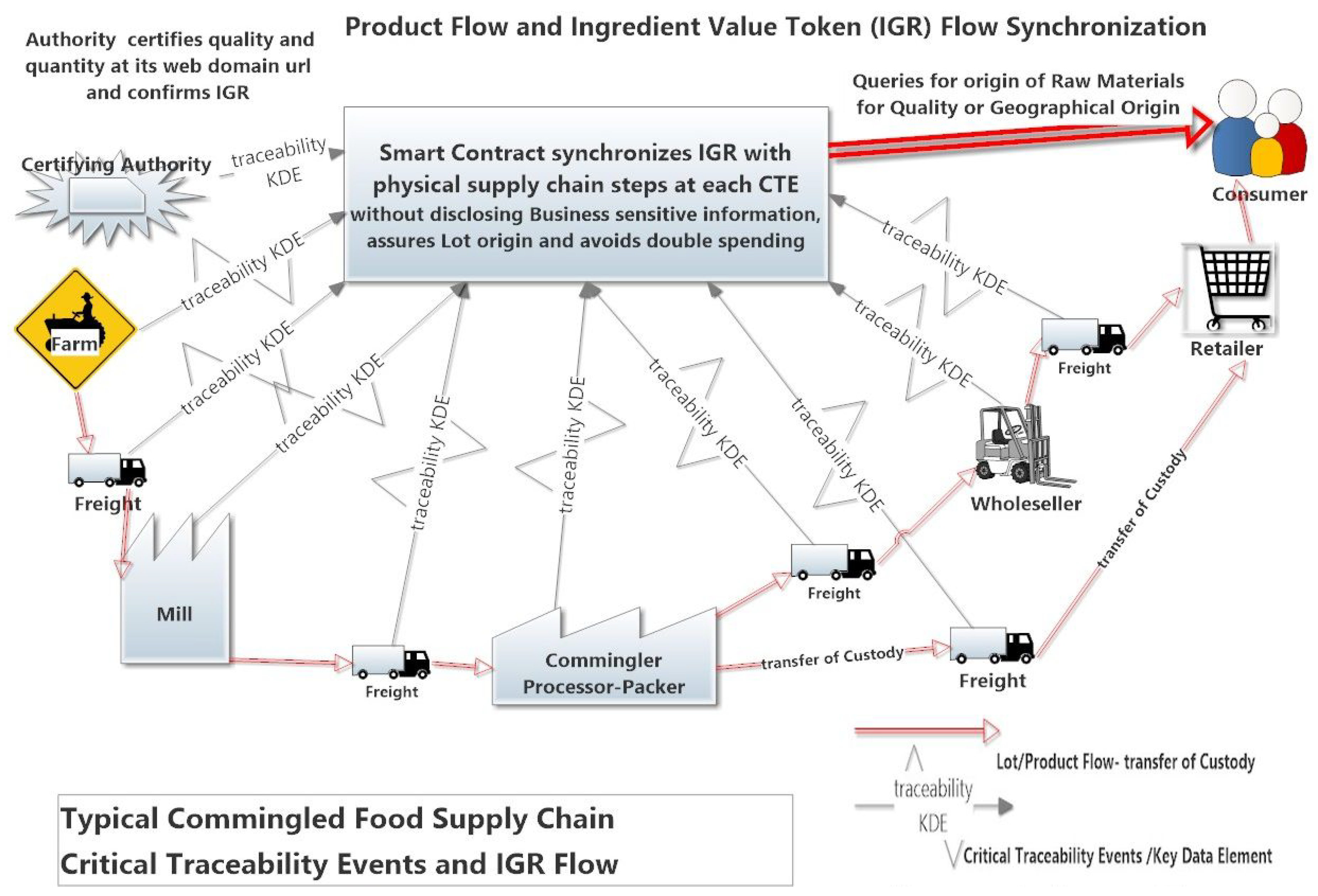 Informatics 06 00011 g005