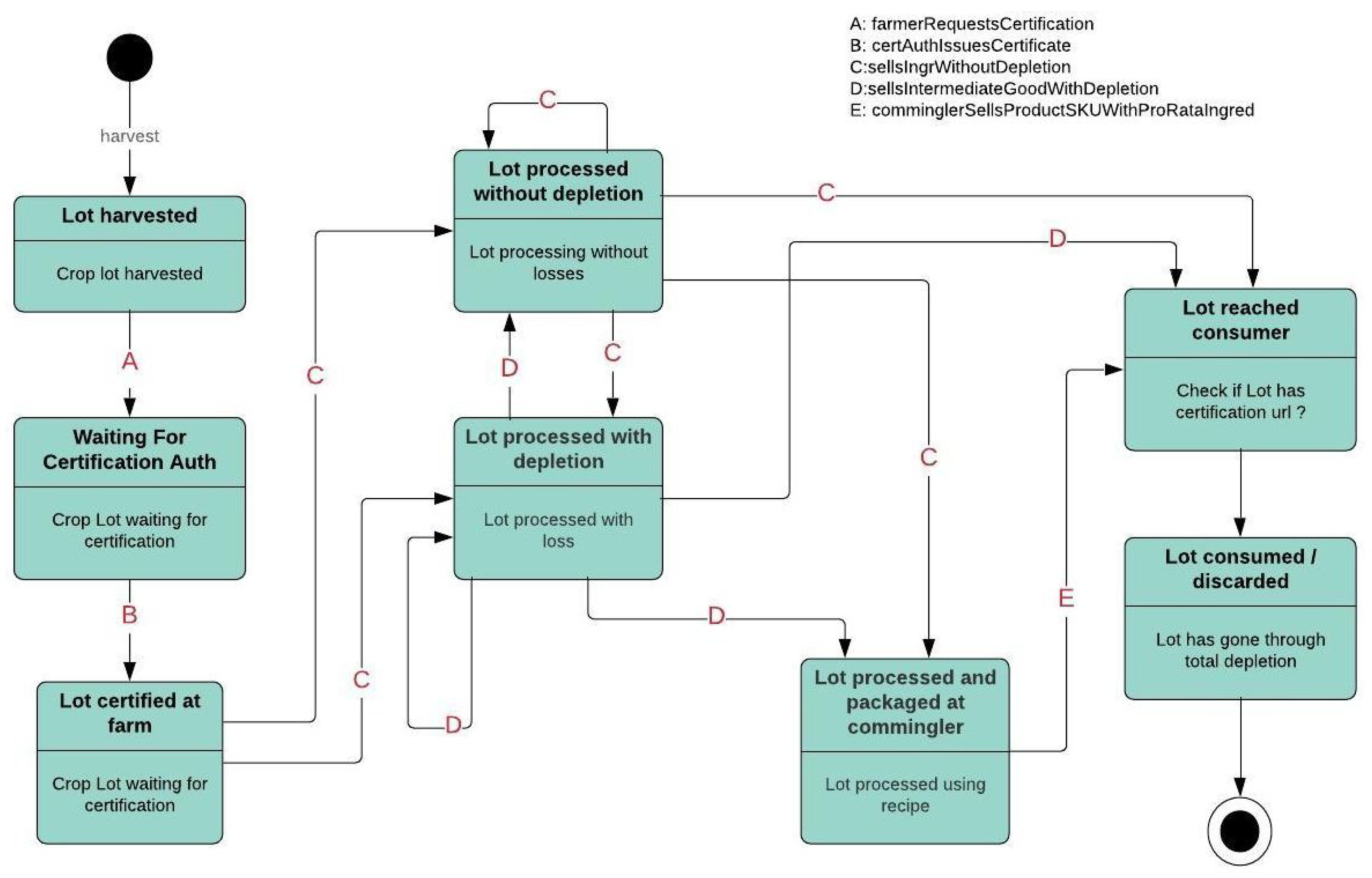 Informatics 06 00011 g006