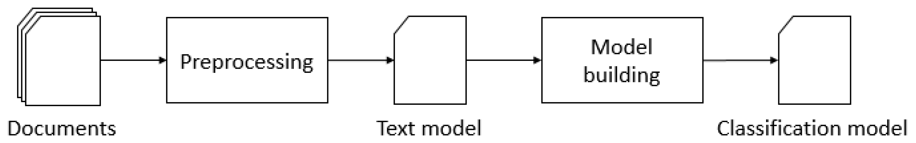 Informatics 06 00012 g001 Informatics 06 00012 g001