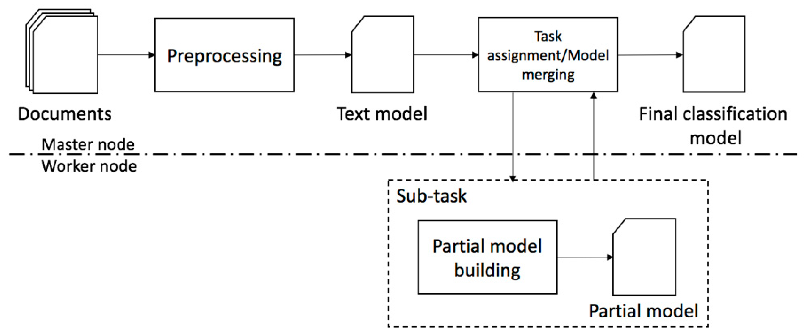 Informatics 06 00012 g002 Informatics 06 00012 g002