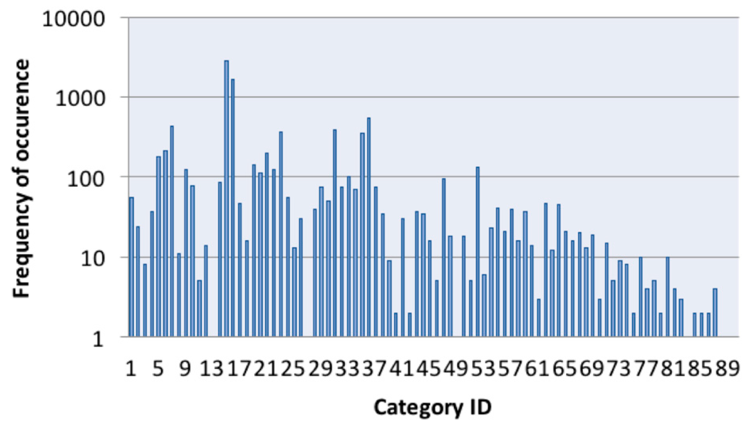 Informatics 06 00012 g003 Informatics 06 00012 g003