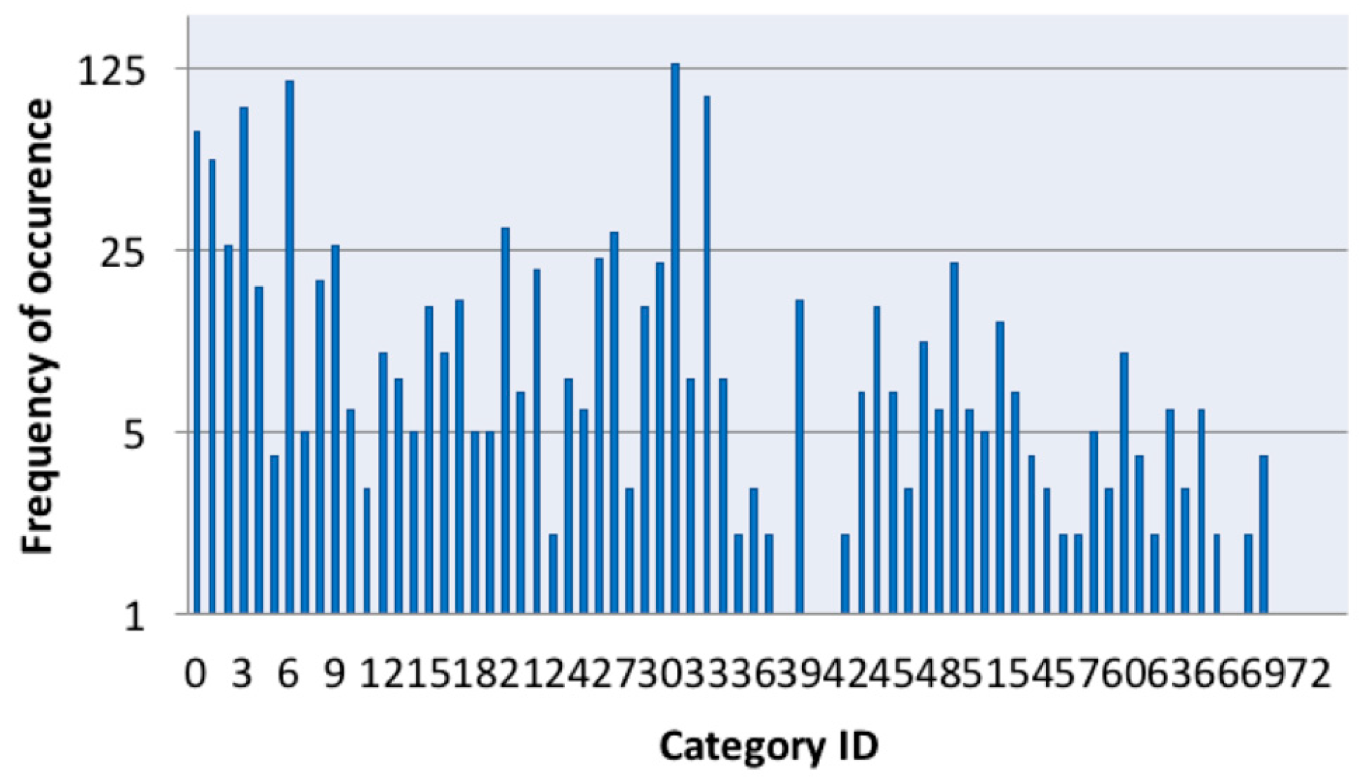 Informatics 06 00012 g004 Informatics 06 00012 g004