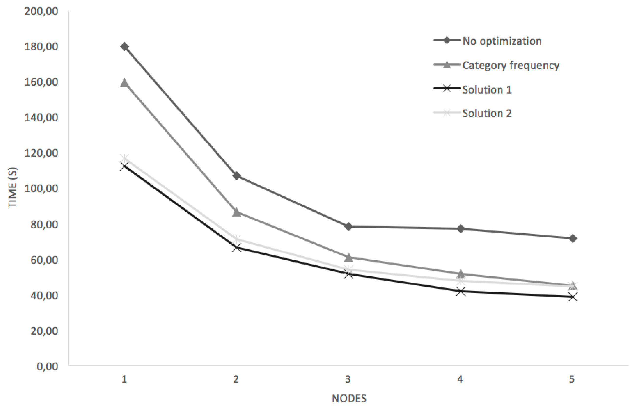 Informatics 06 00012 g005 Informatics 06 00012 g005