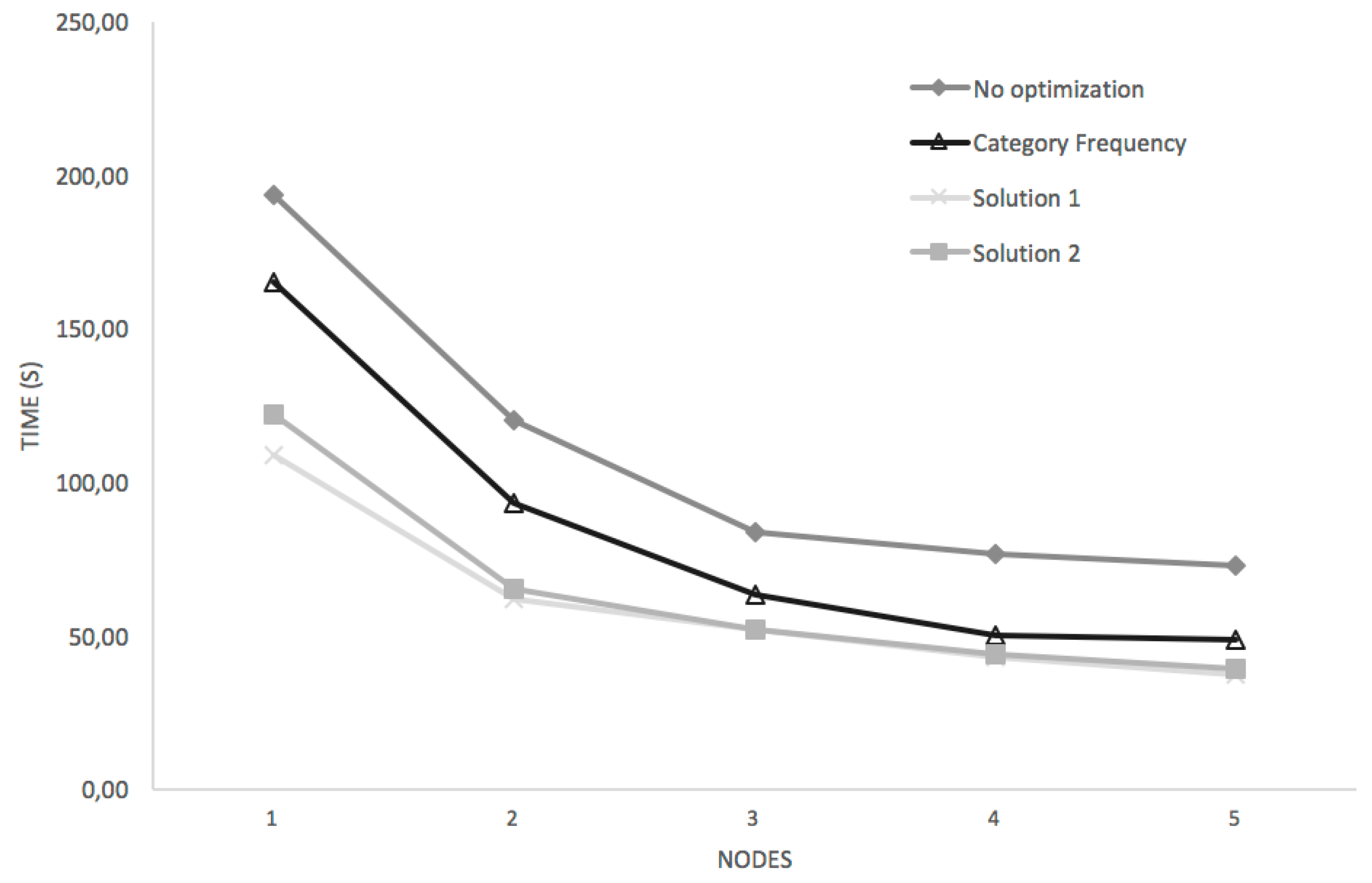 Informatics 06 00012 g006 Informatics 06 00012 g006