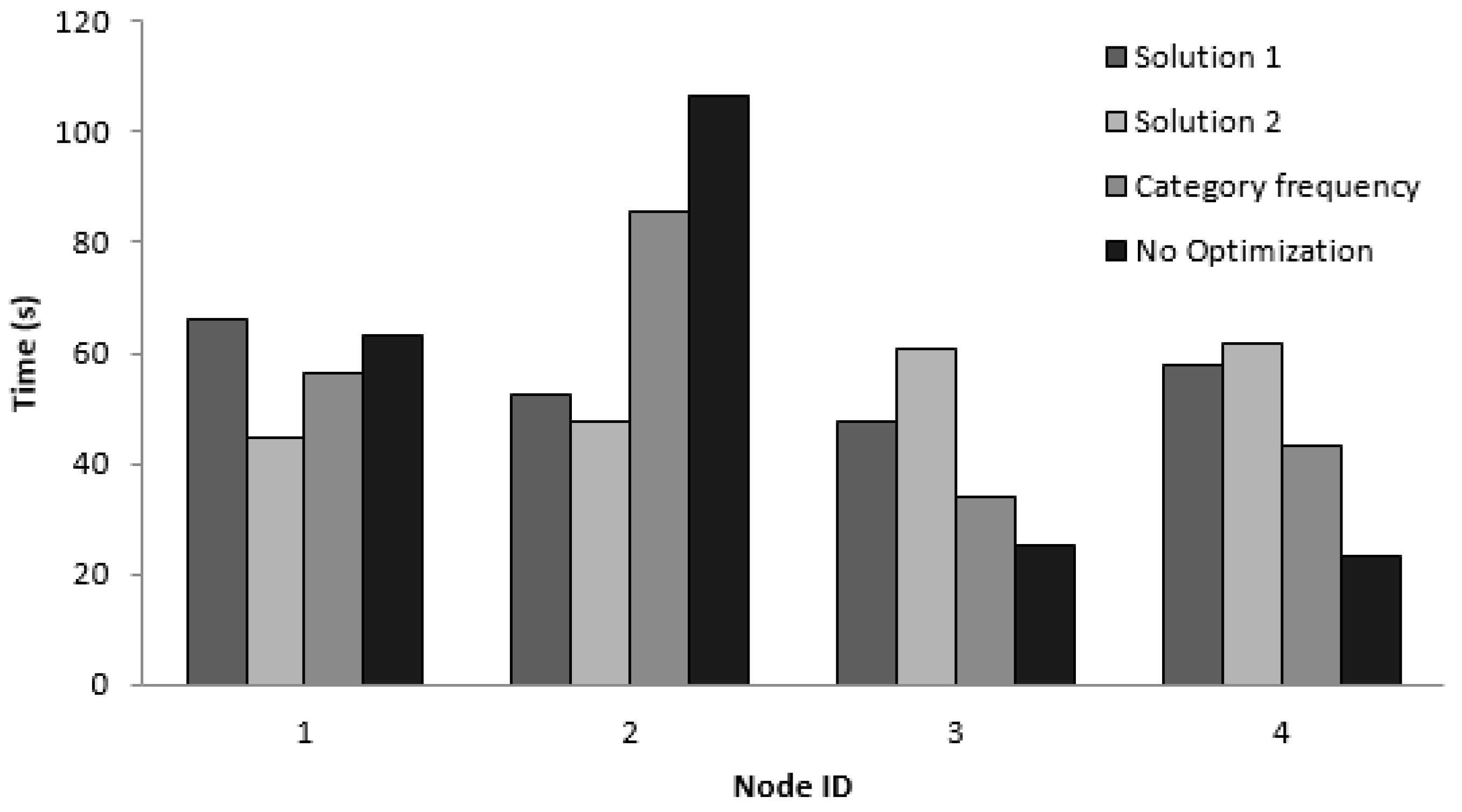 Informatics 06 00012 g007 Informatics 06 00012 g007