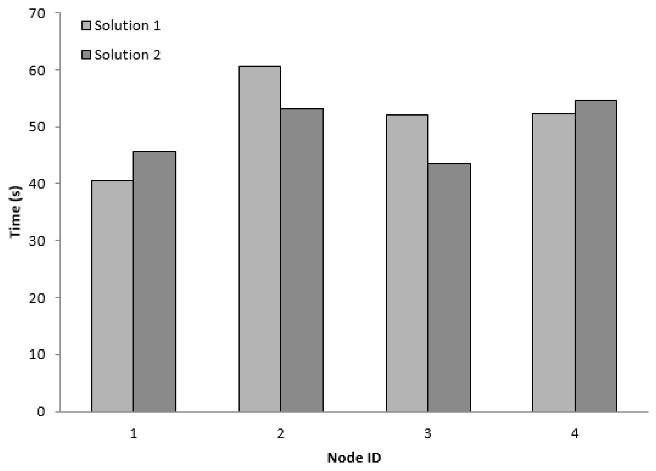 Informatics 06 00012 g008 Informatics 06 00012 g008