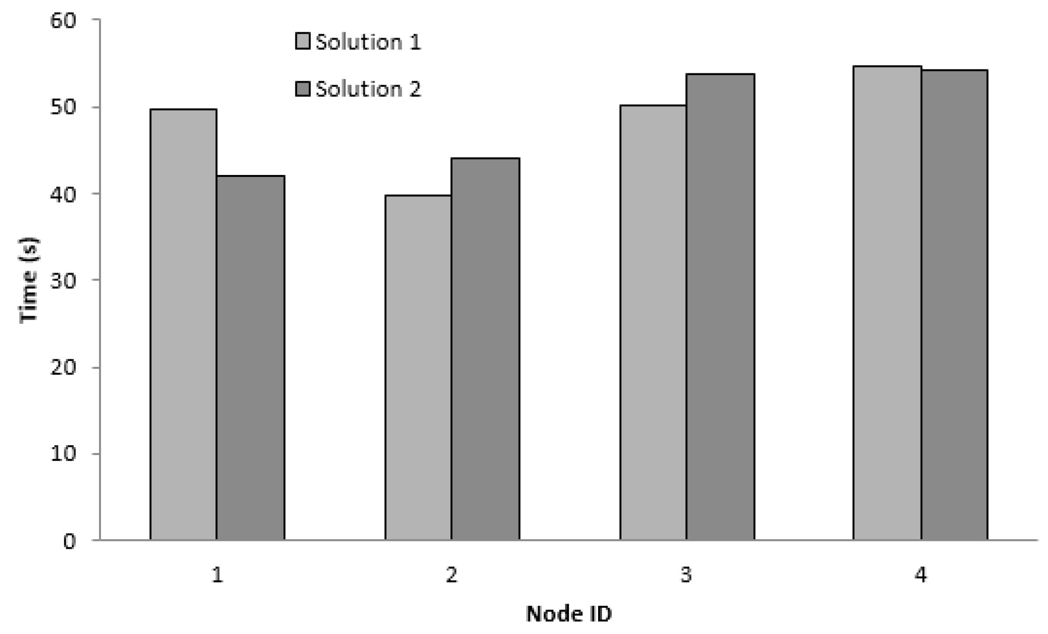 Informatics 06 00012 g009 Informatics 06 00012 g009
