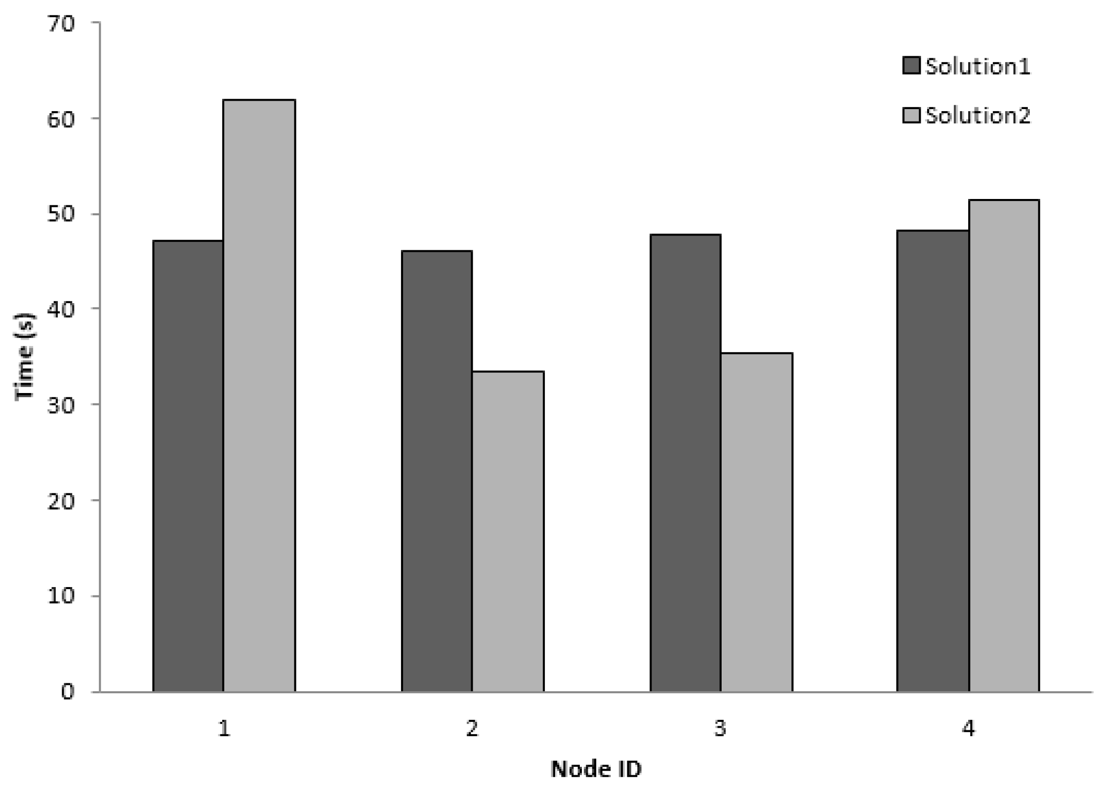 Informatics 06 00012 g010 Informatics 06 00012 g010
