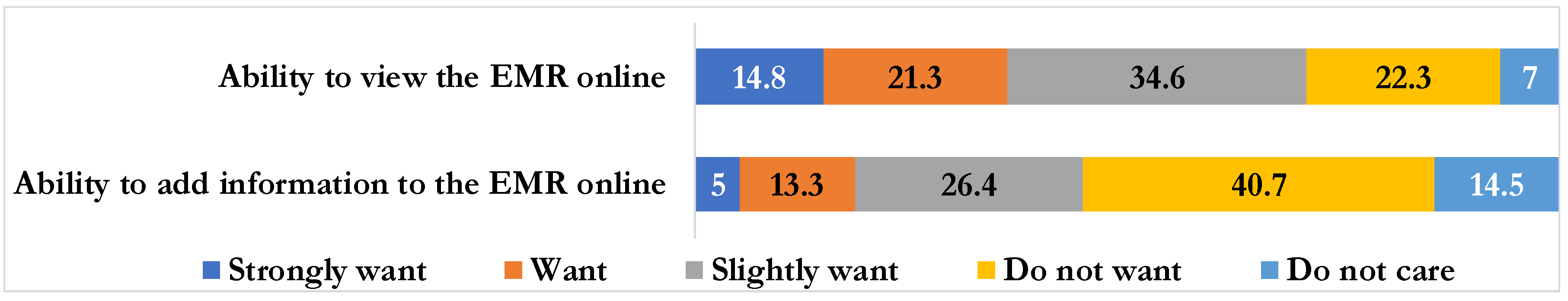 Informatics 06 00015 g001