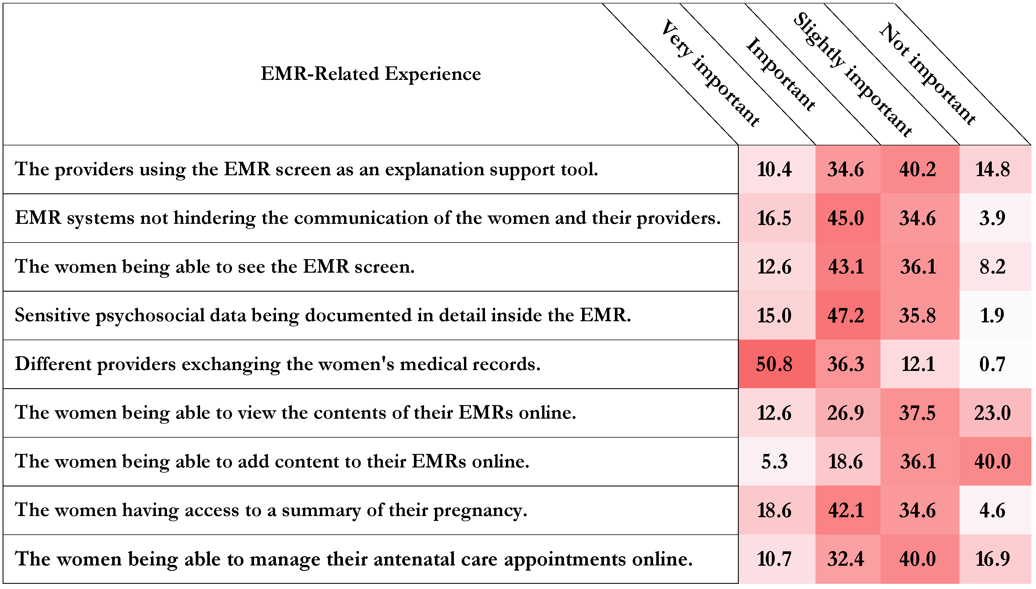 Informatics 06 00015 g002
