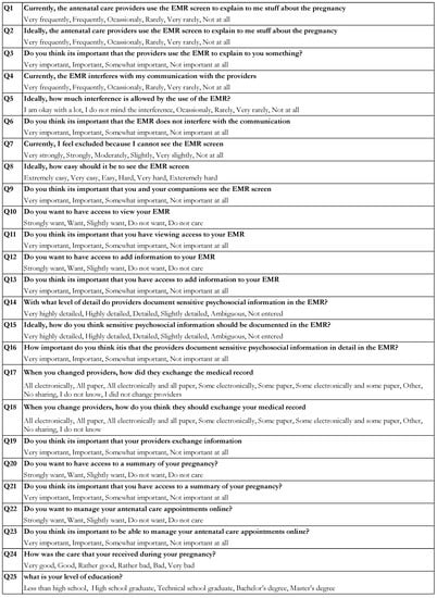 Informatics 06 00015 g0a1