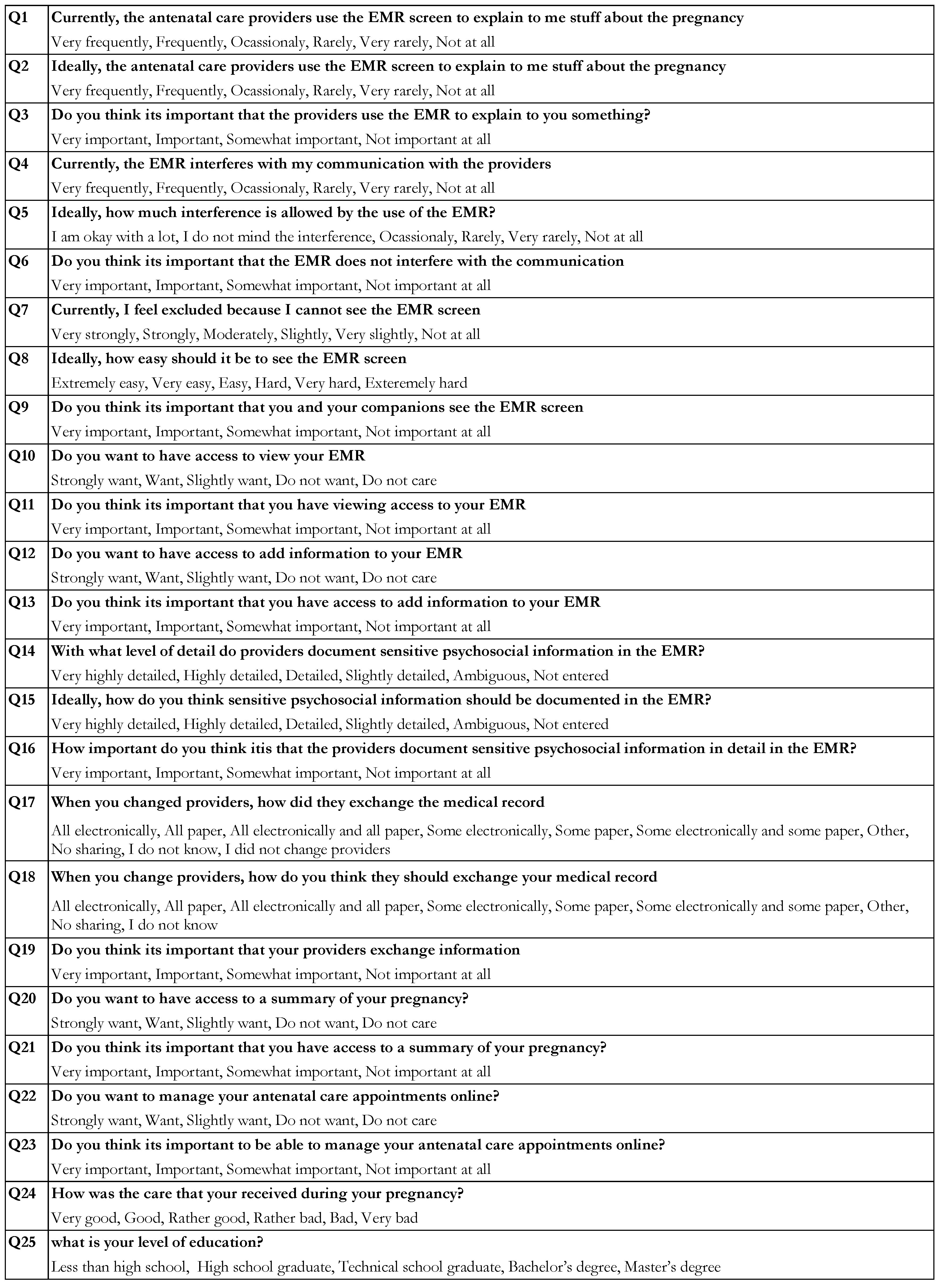 Informatics 06 00015 g0a1