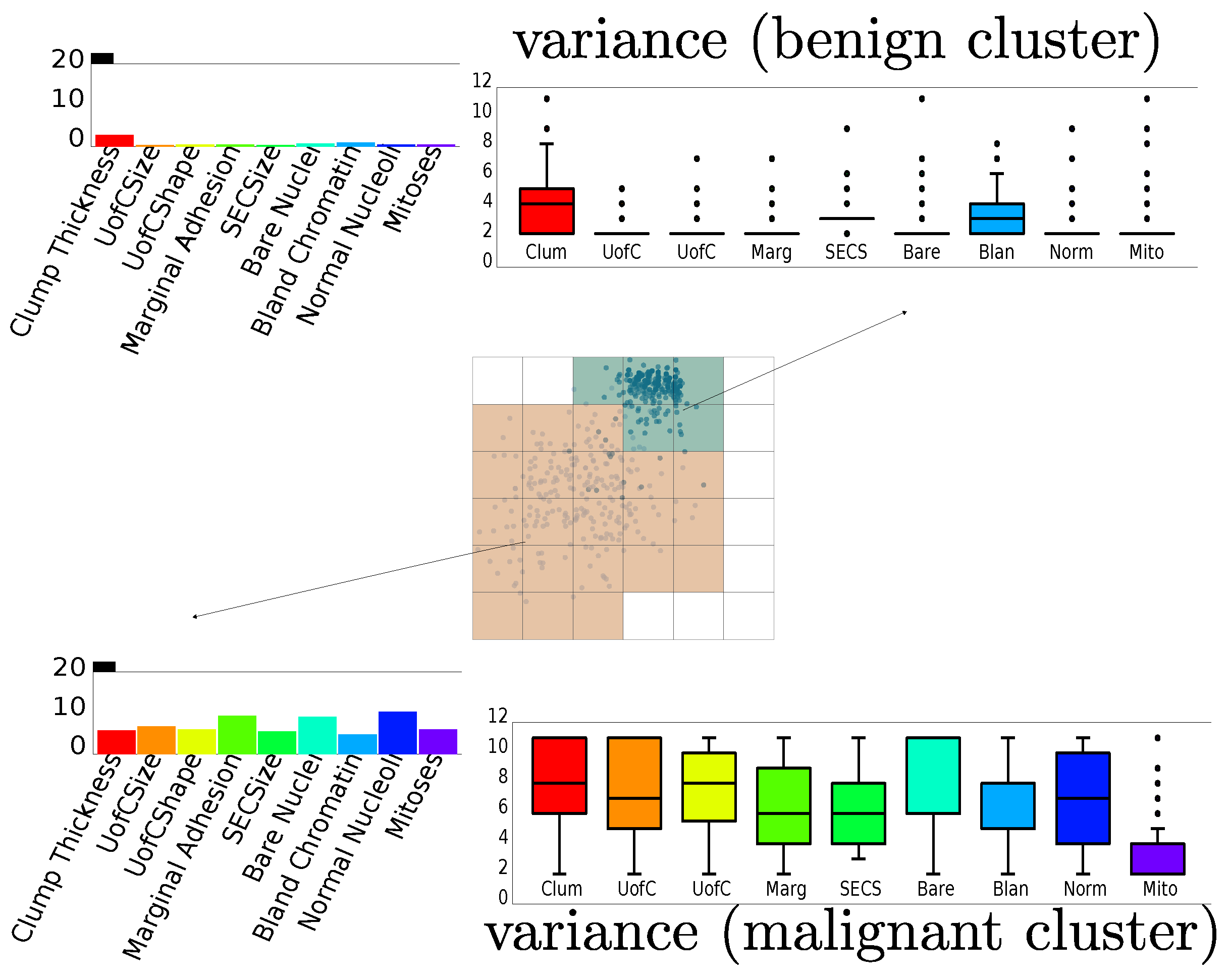 Informatics 06 00016 g014