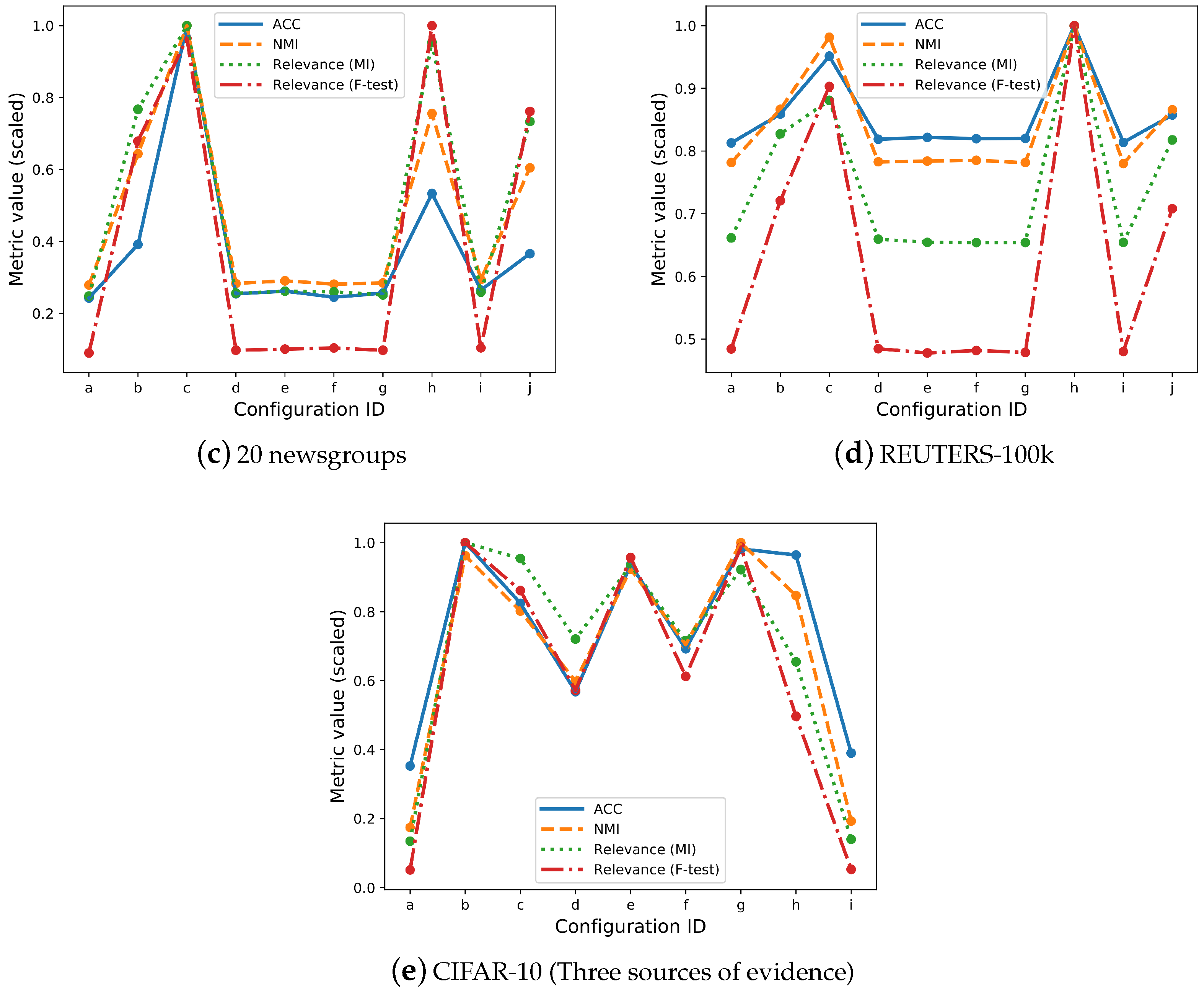 Informatics 06 00017 g001b