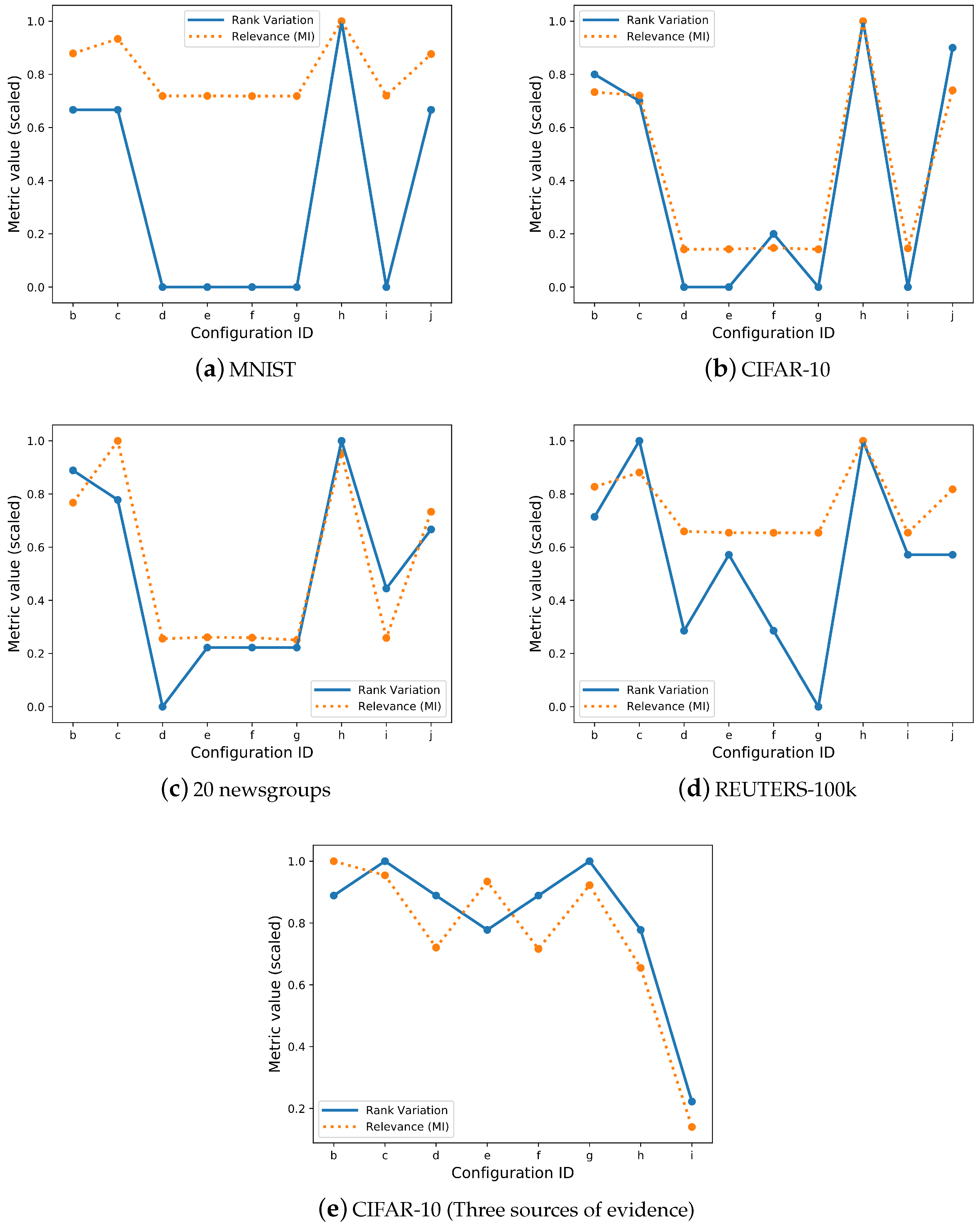 Informatics 06 00017 g002
