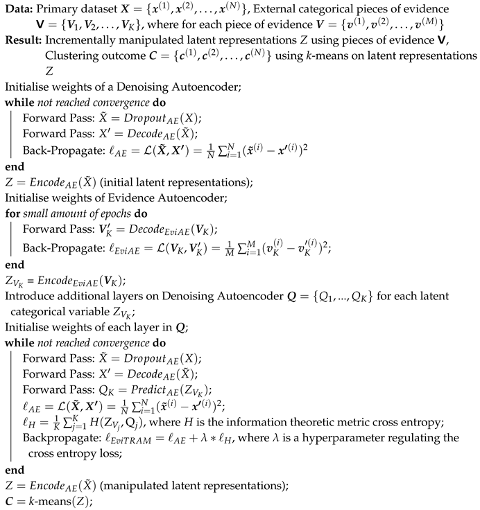 Informatics 06 00017 i001