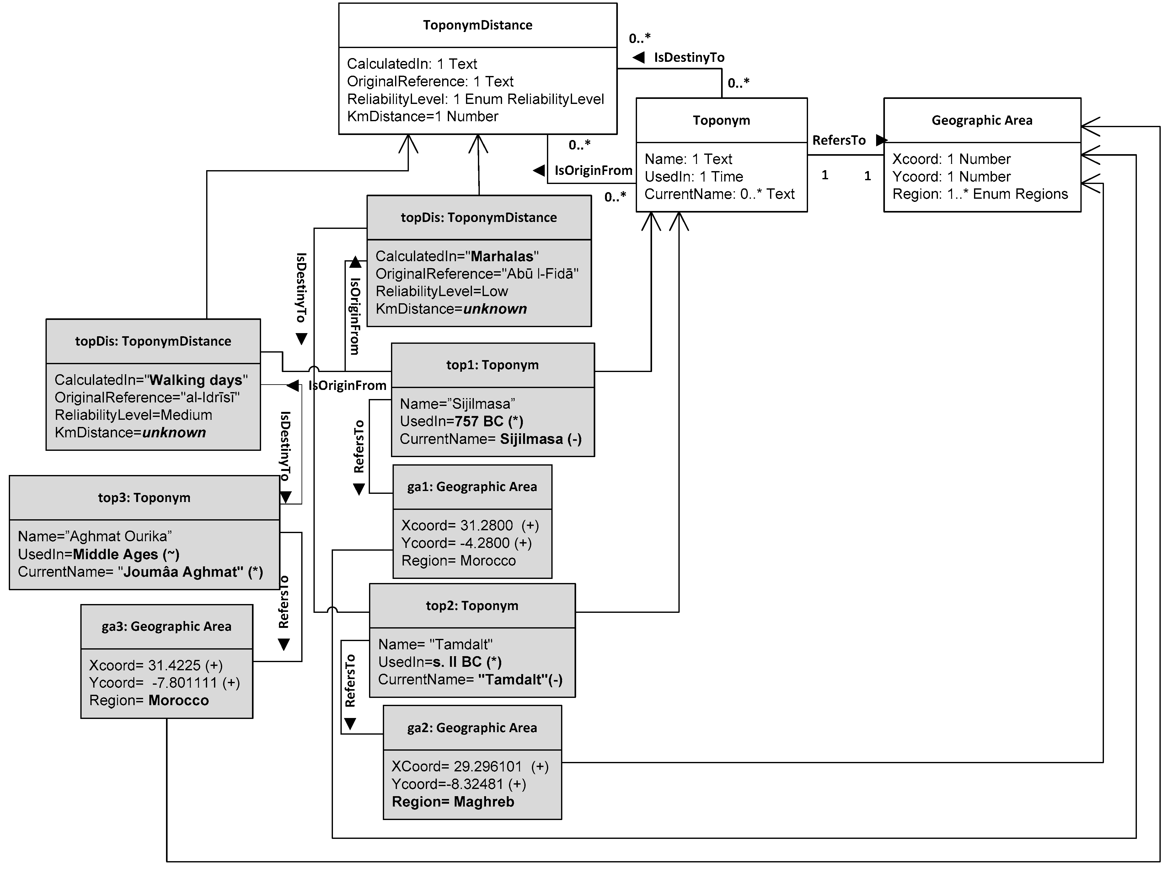 Informatics 06 00020 g002