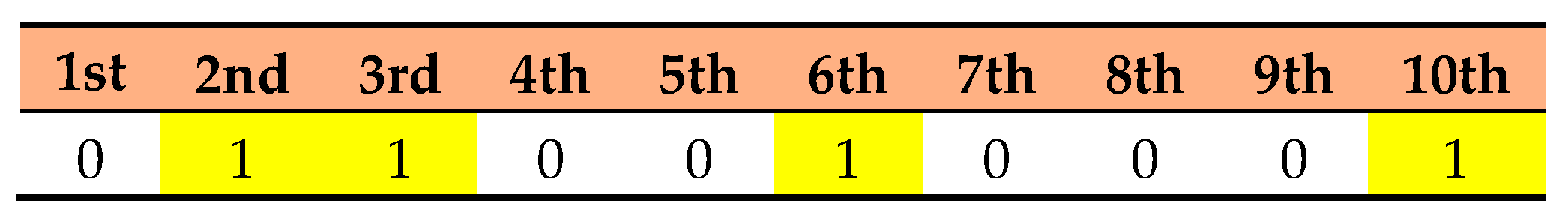 Informatics 06 00021 g002