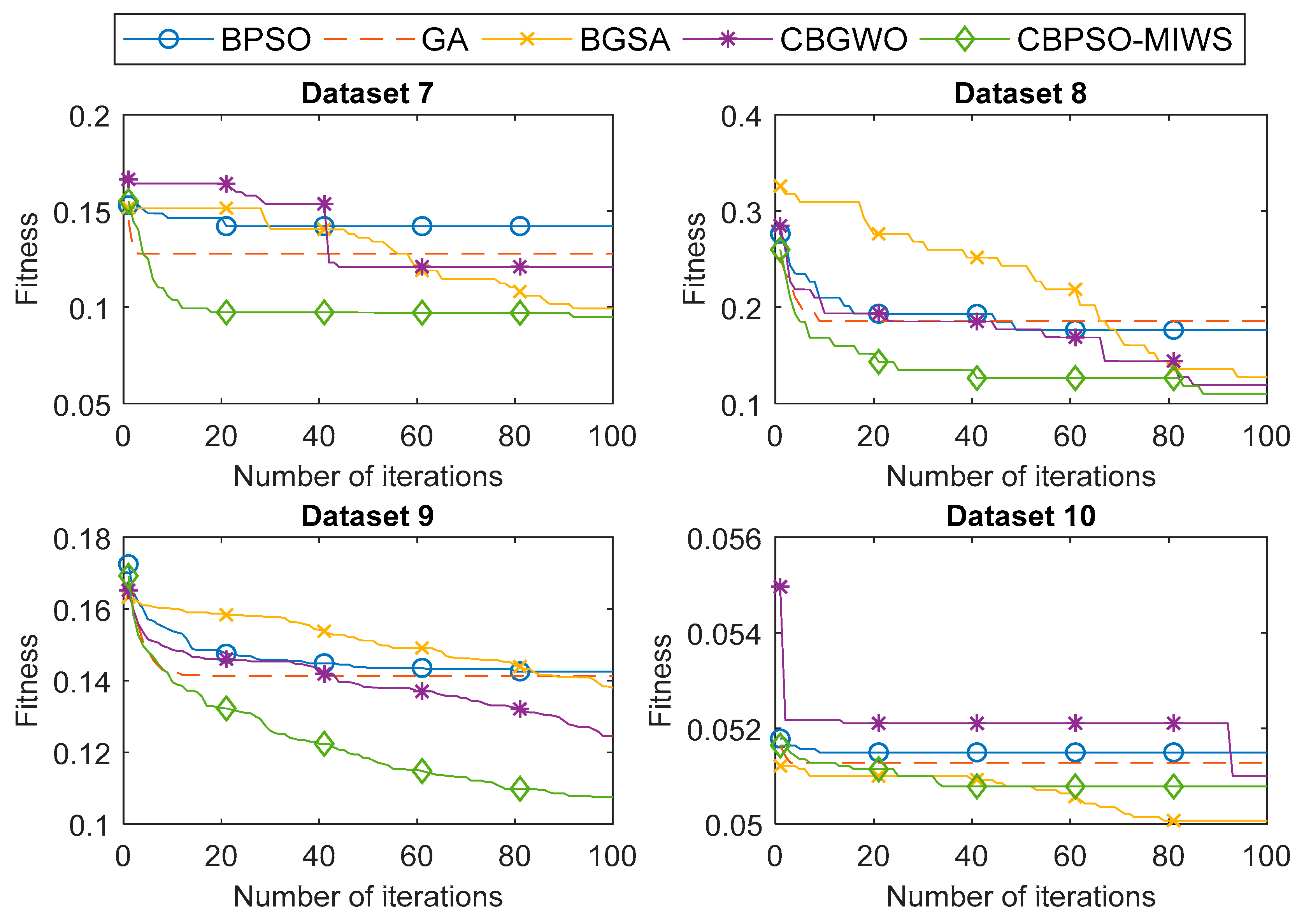 Informatics 06 00021 g005