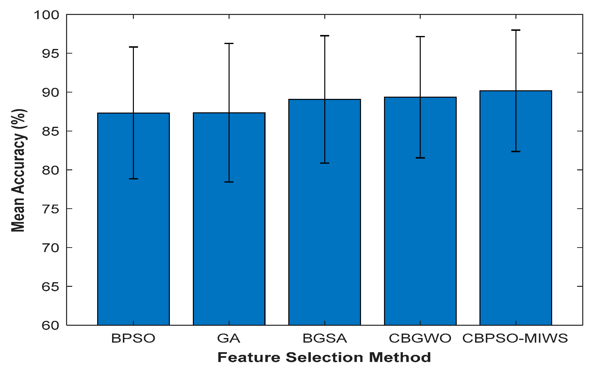 Informatics 06 00021 g006
