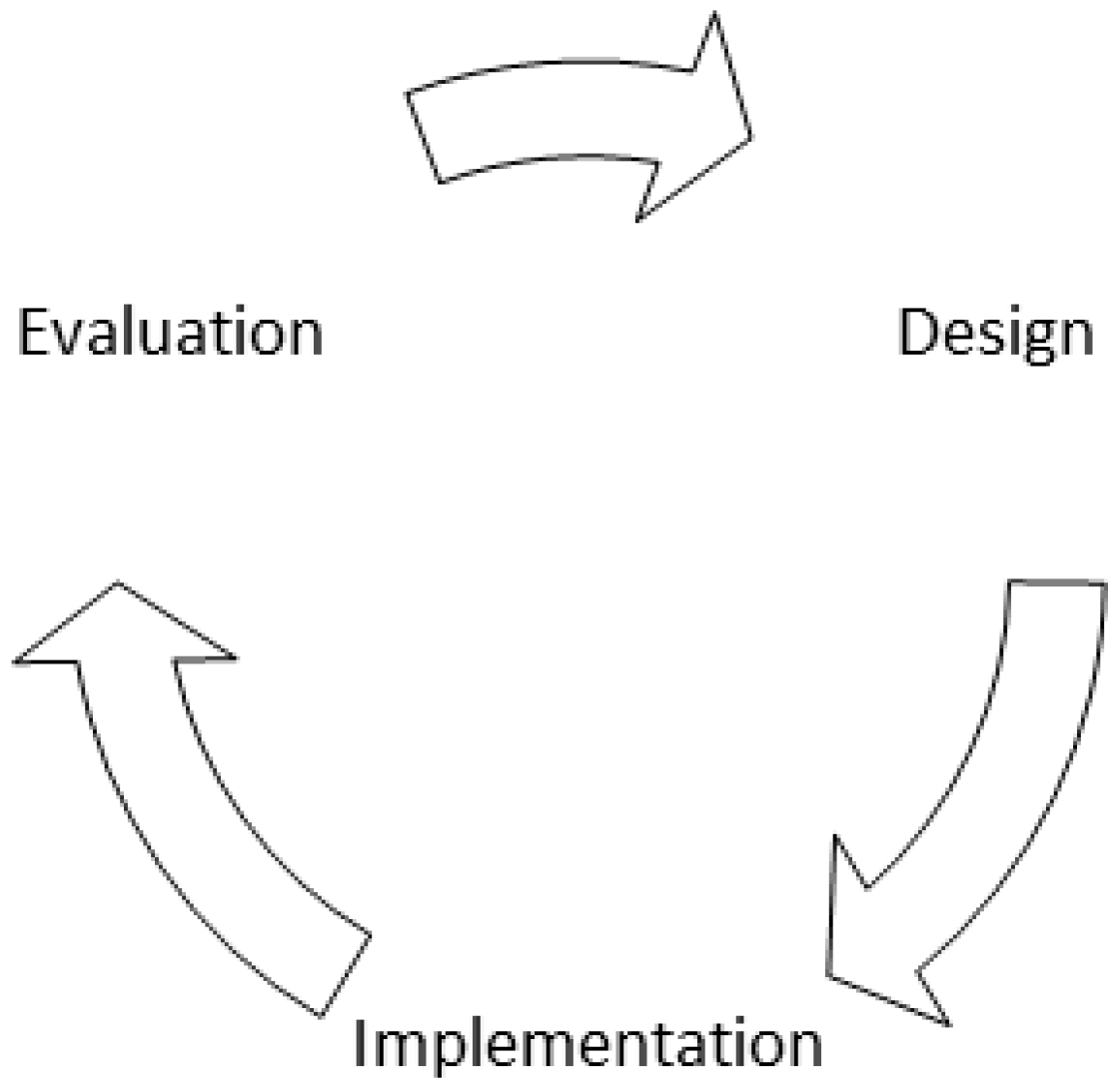 Informatics 06 00022 g003