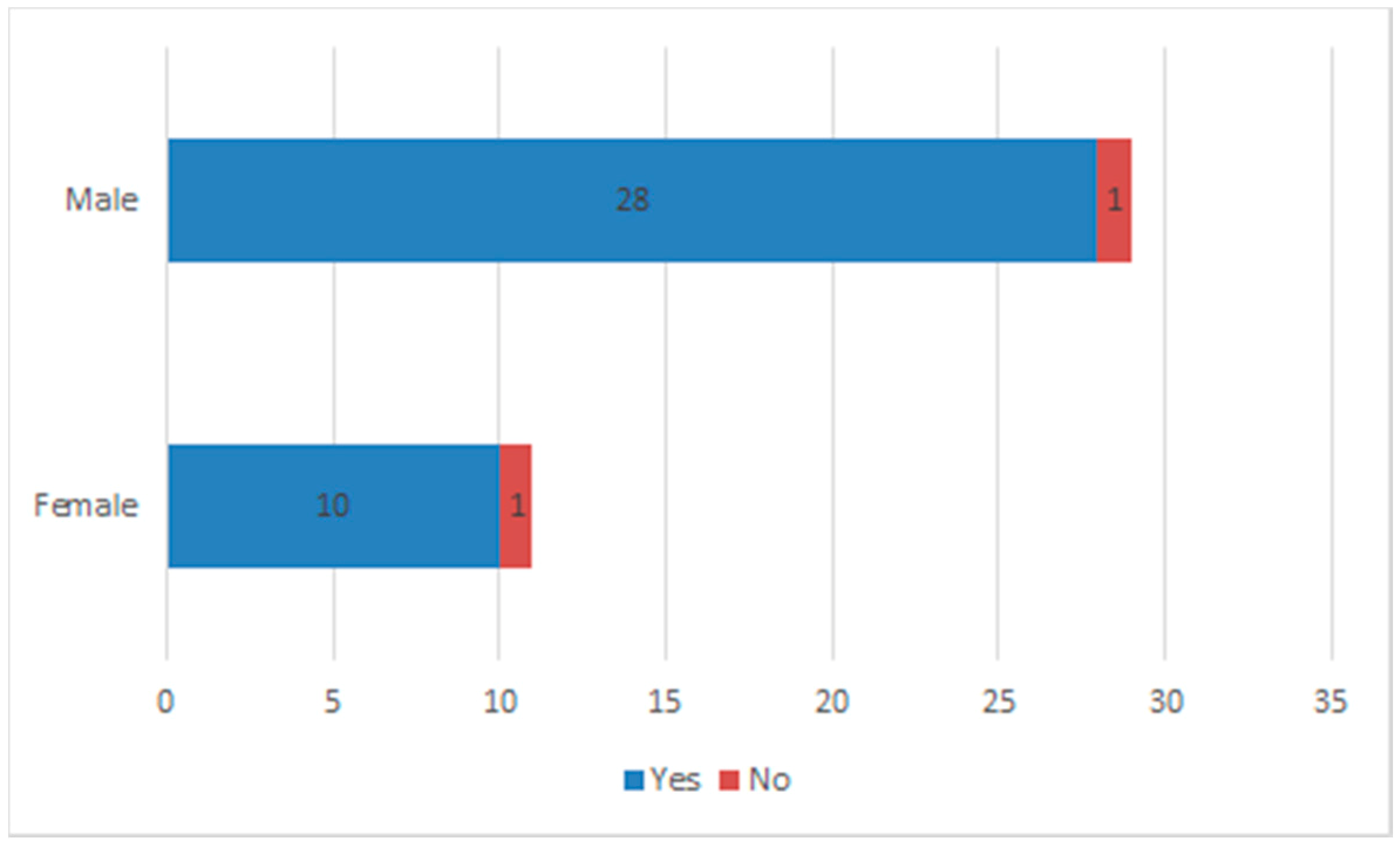 Informatics 06 00022 g007