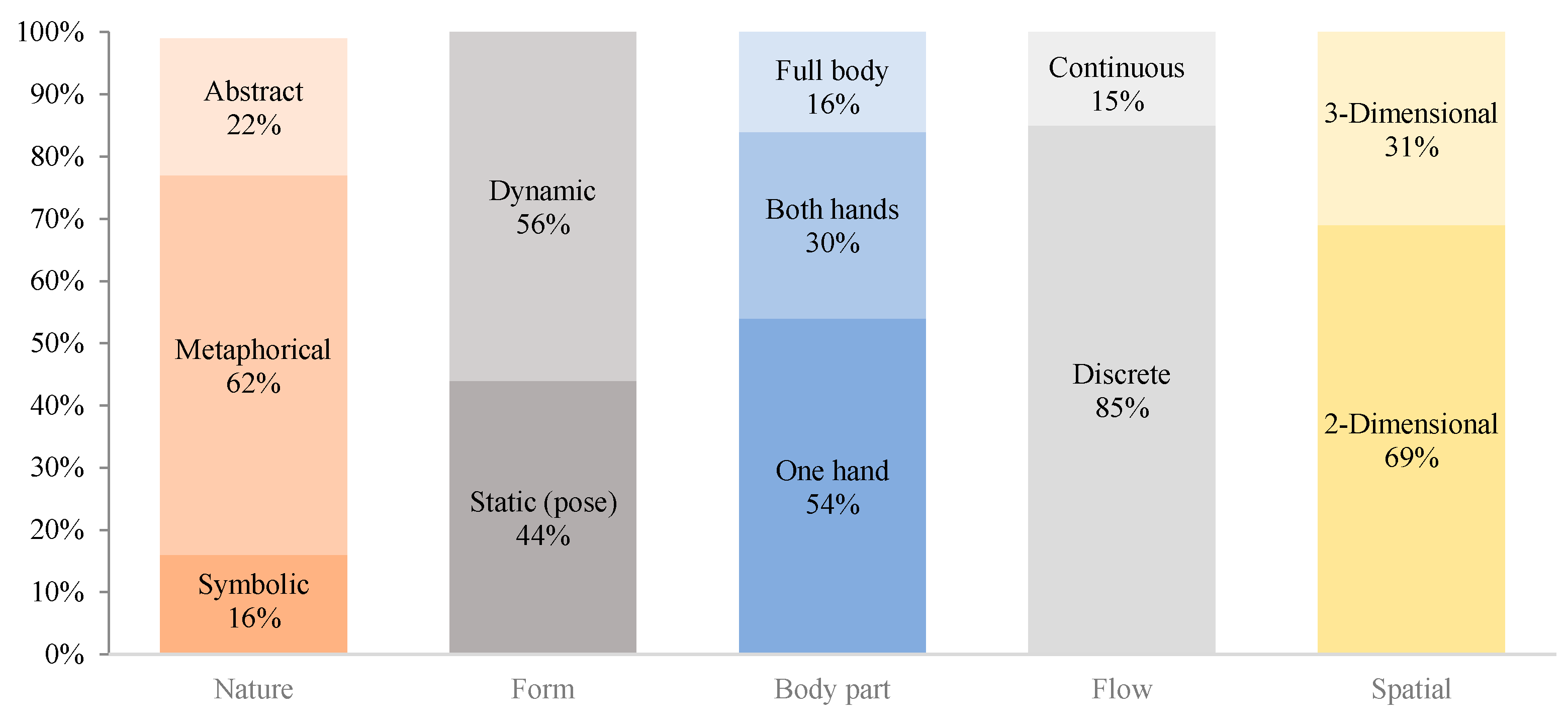 Informatics 06 00023 g004