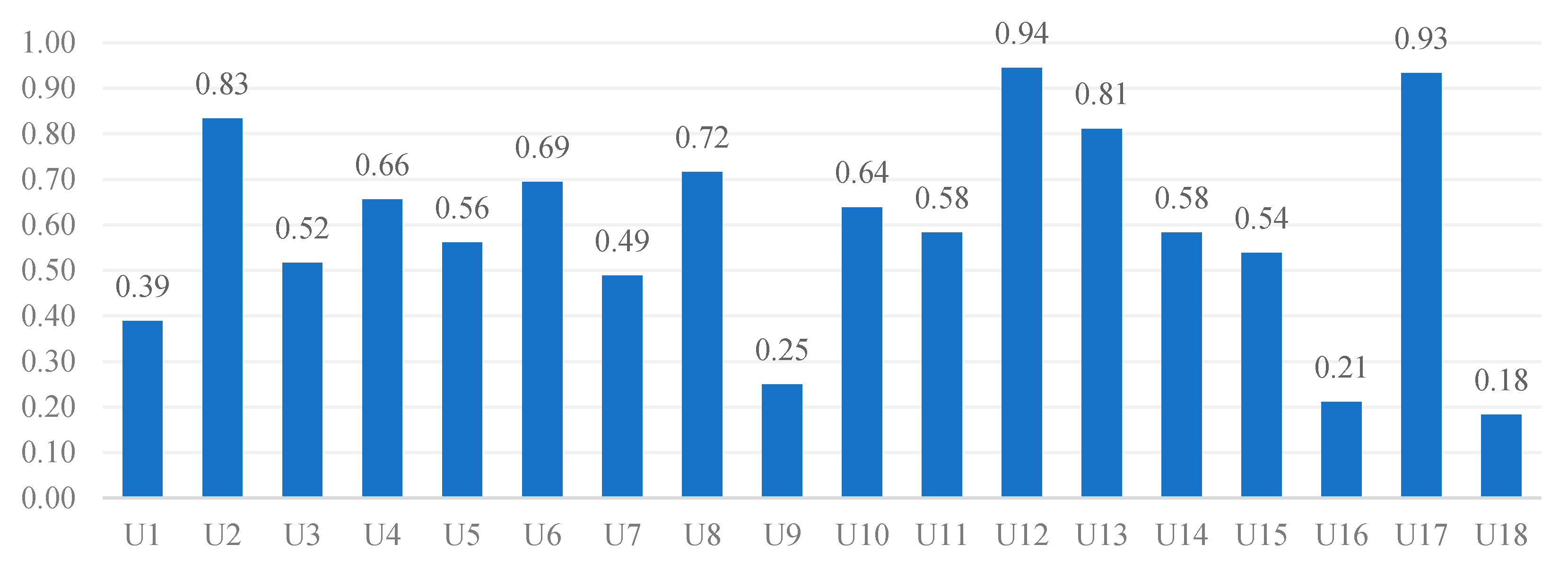 Informatics 06 00023 g005