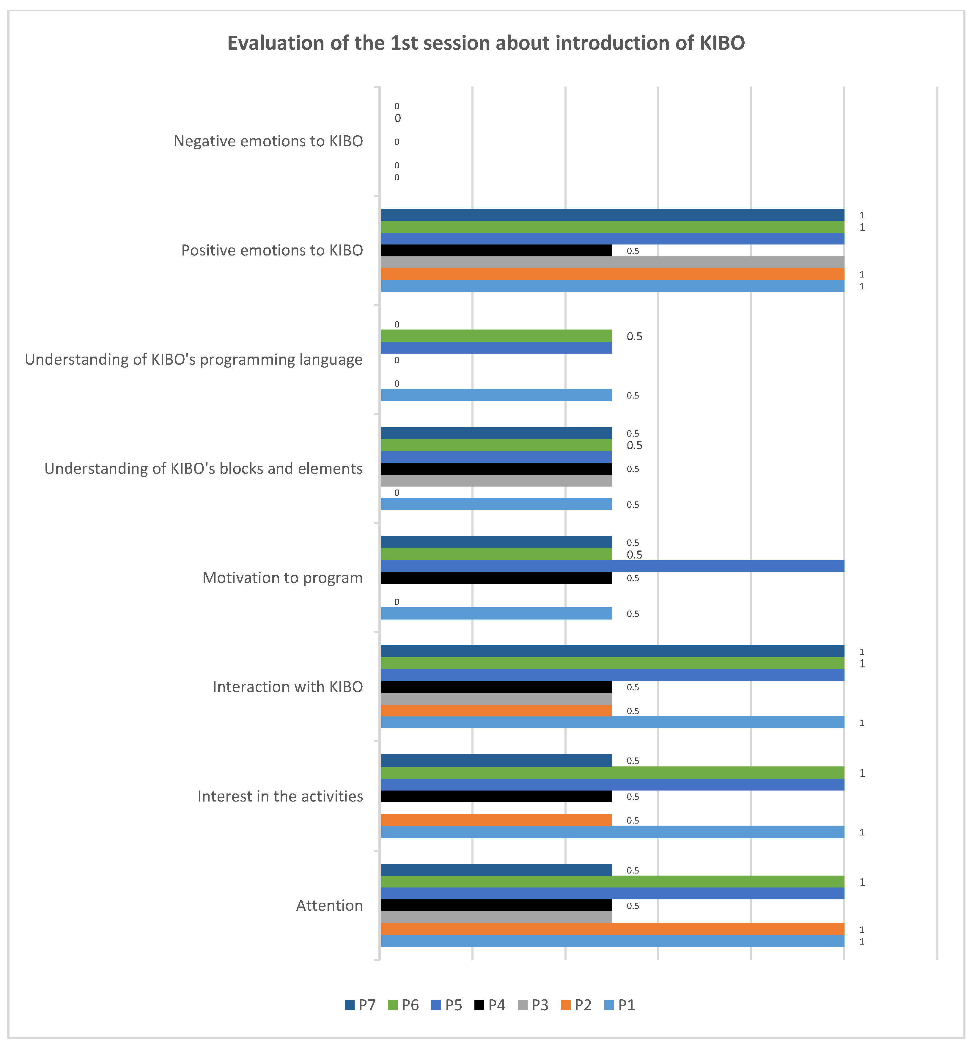 Informatics 06 00025 g006