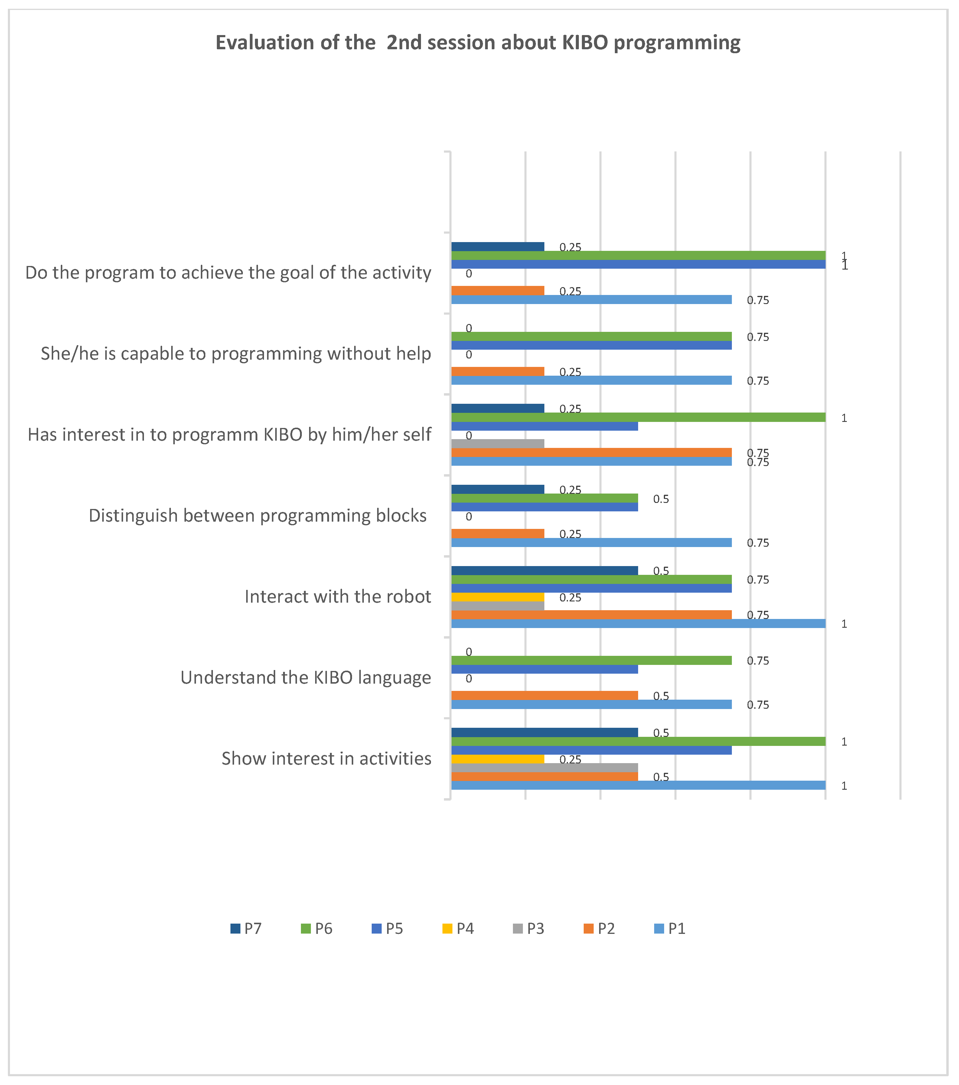 Informatics 06 00025 g007