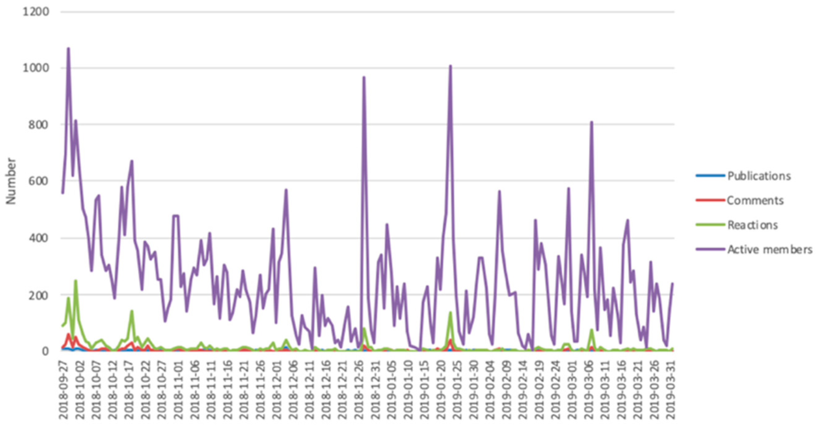 Informatics 06 00028 g005
