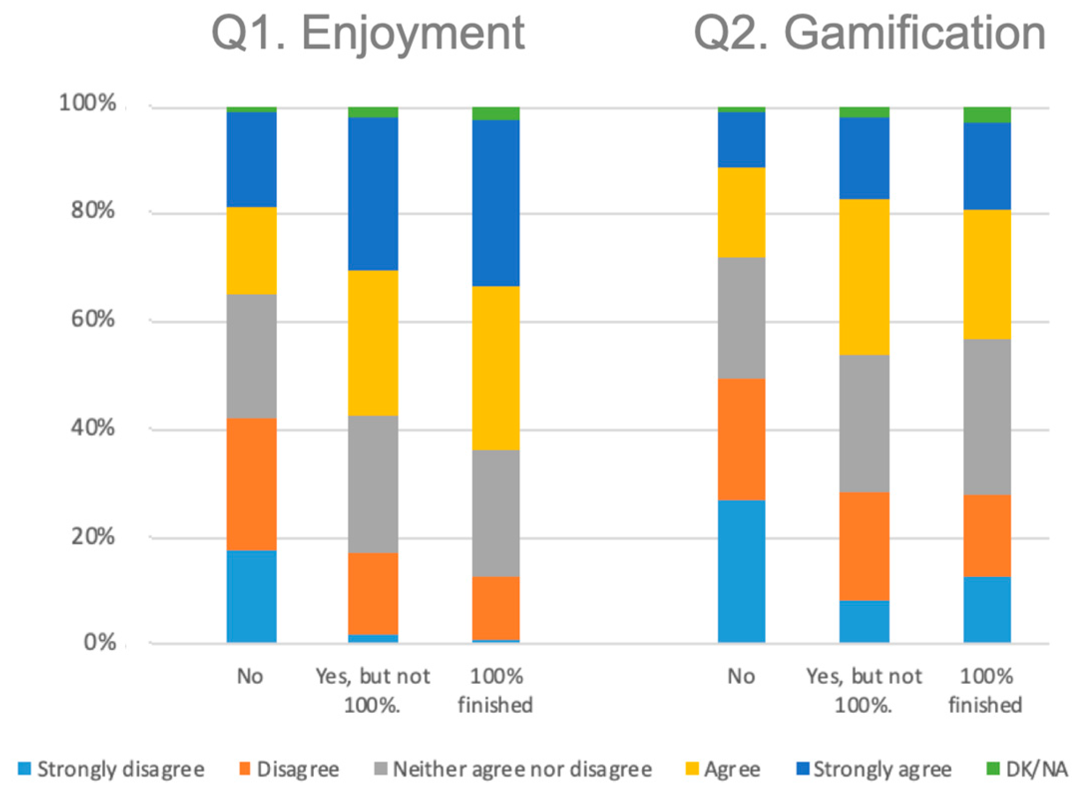 Informatics 06 00028 g006