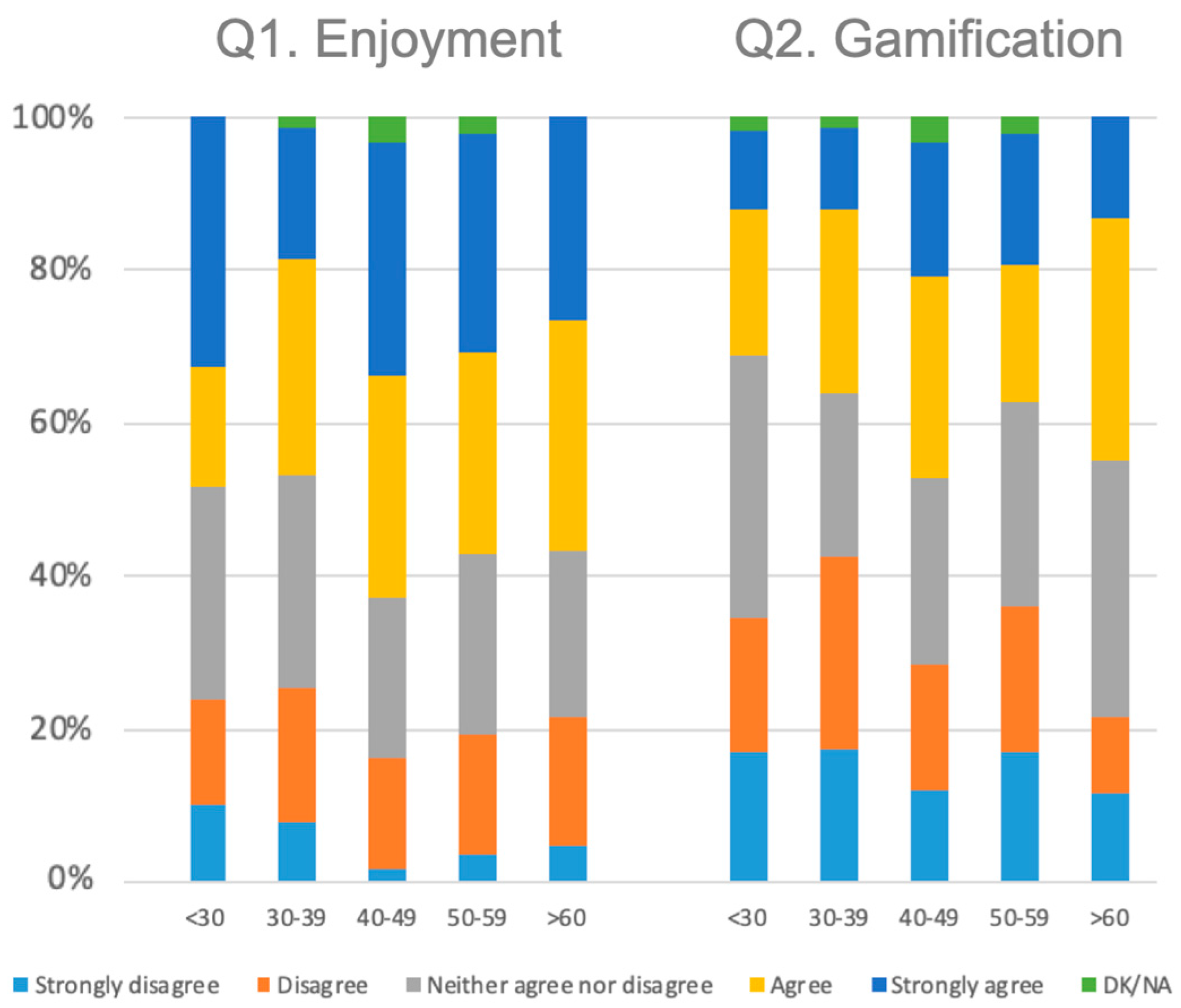 Informatics 06 00028 g007