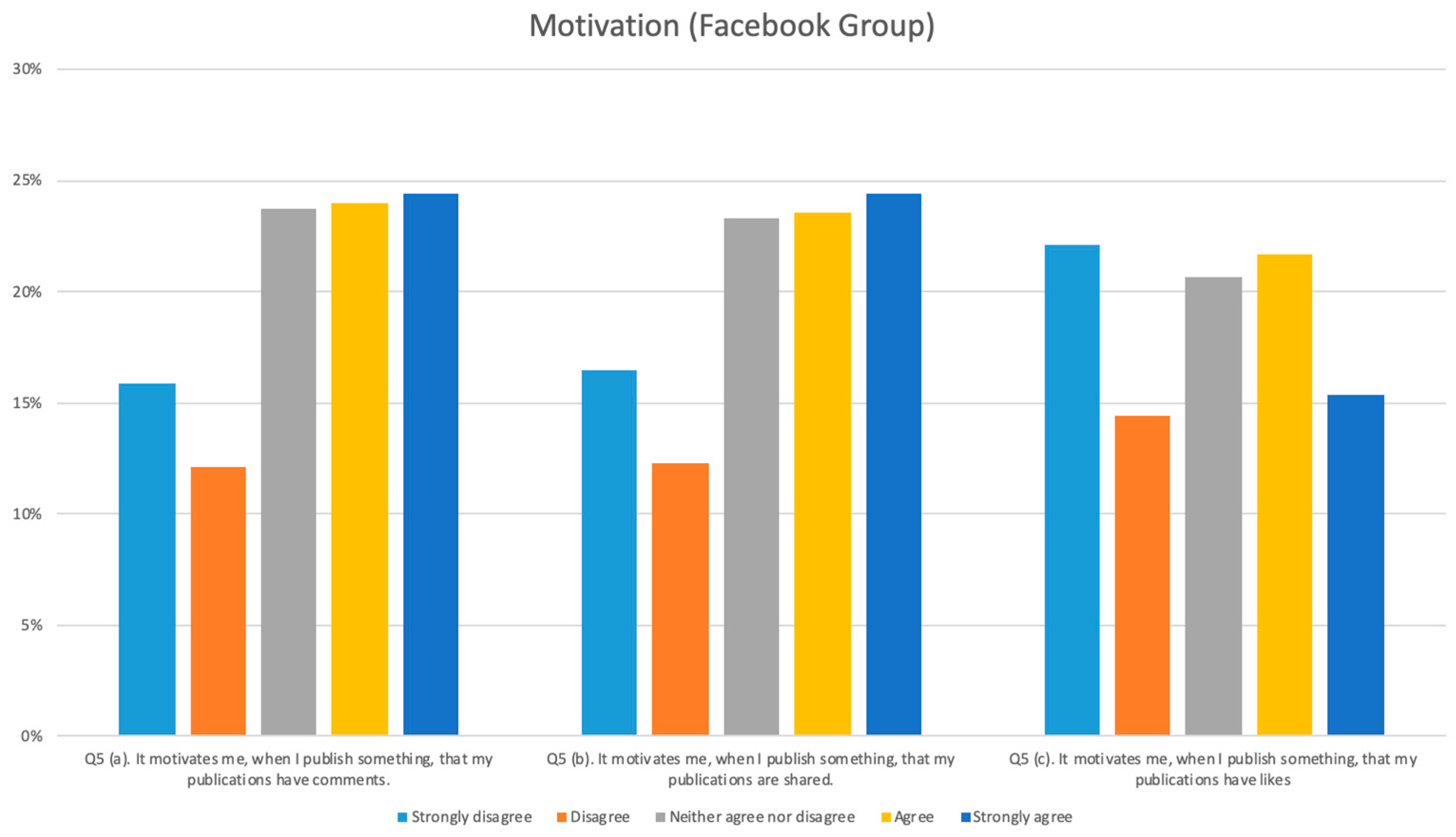 Informatics 06 00028 g009