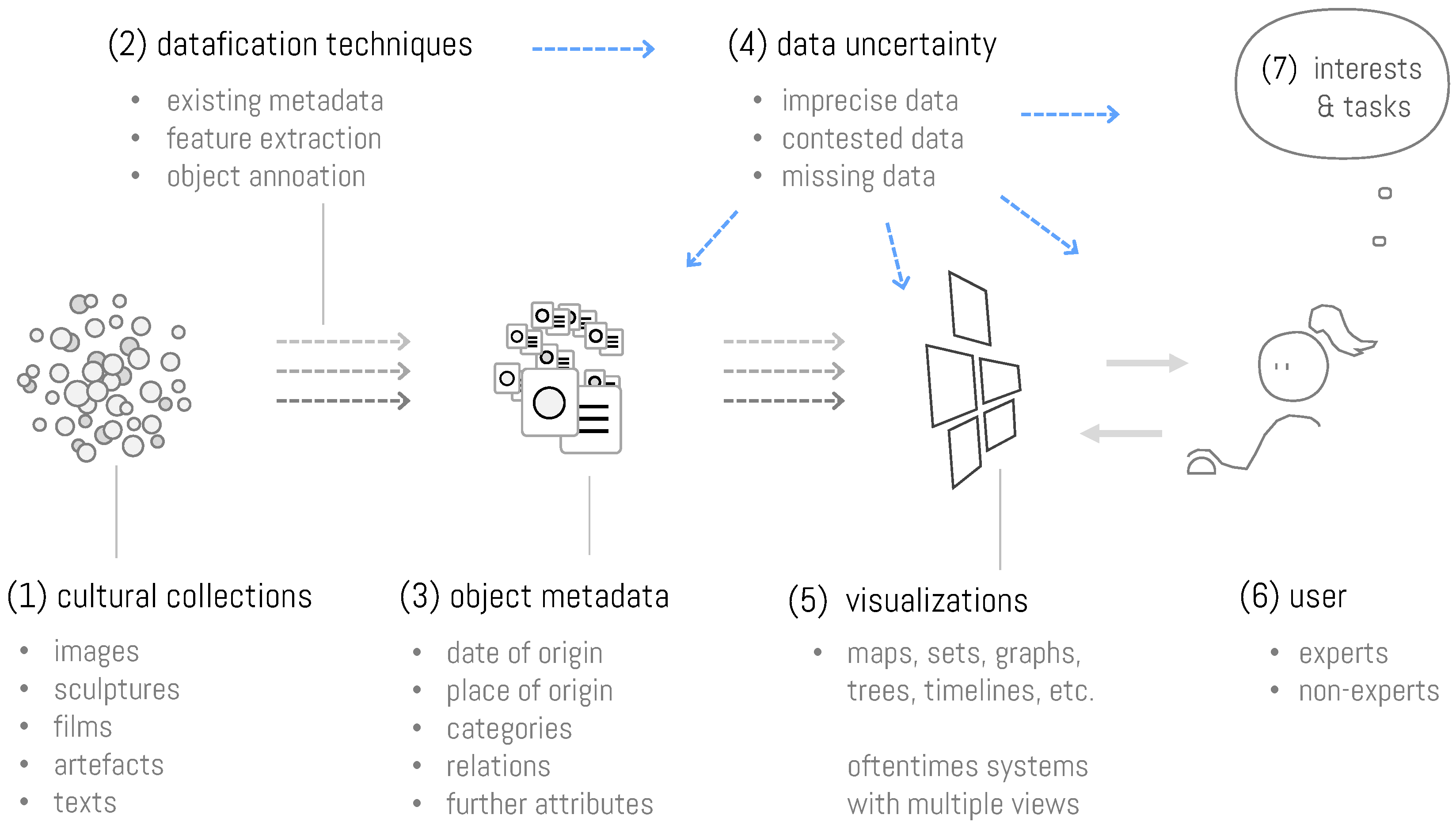 Informatics 06 00029 g001