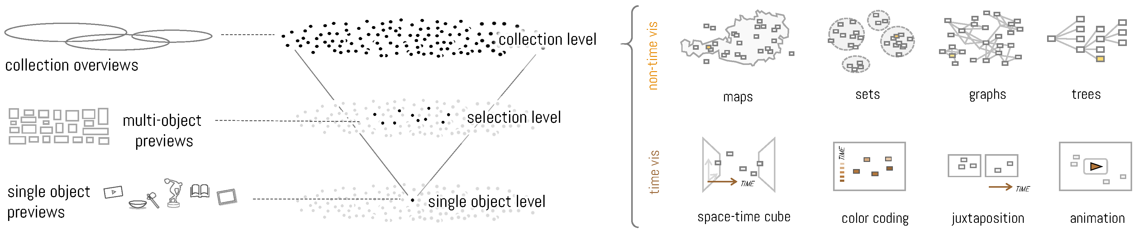 Informatics 06 00029 g003
