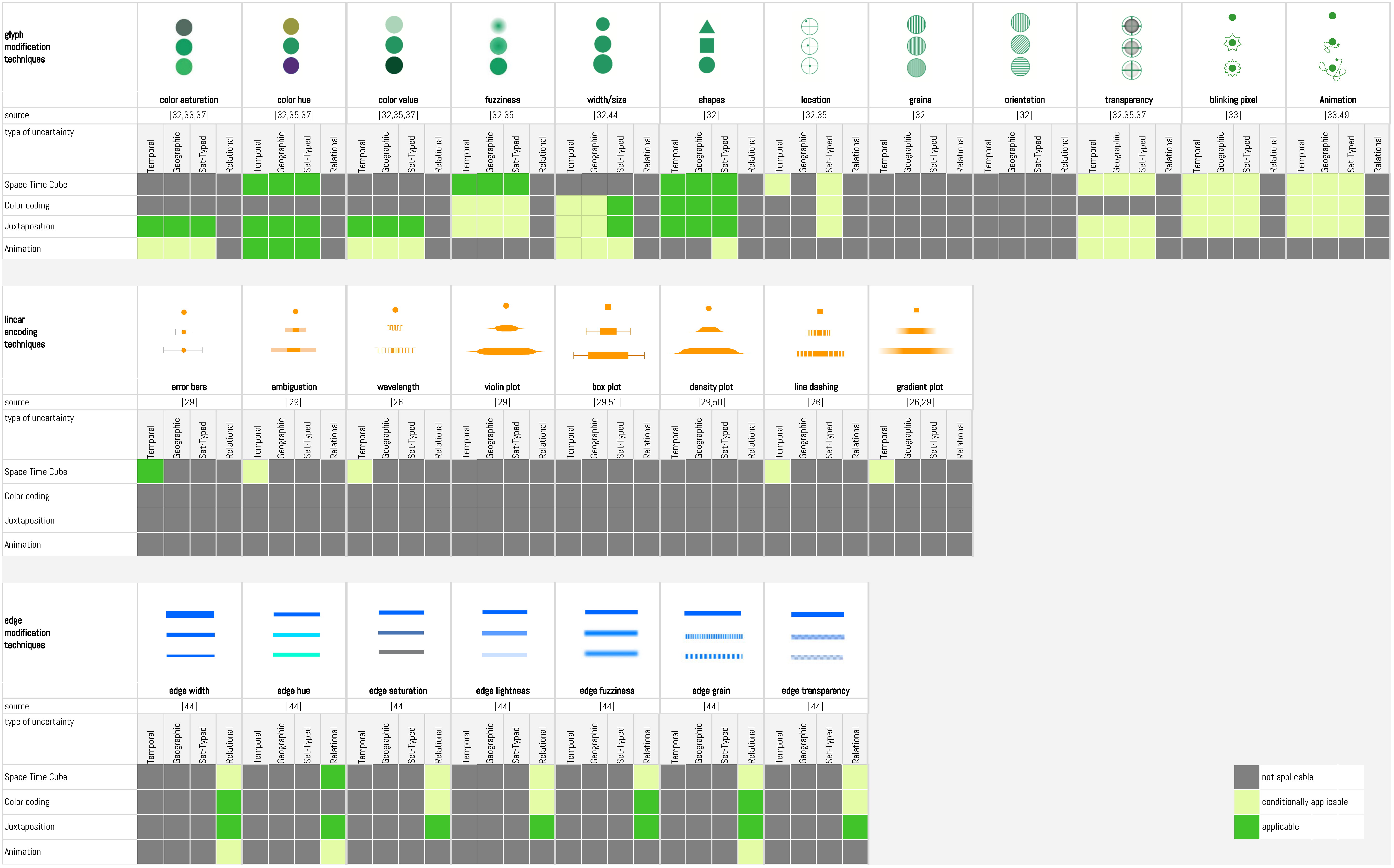 Informatics 06 00029 g004