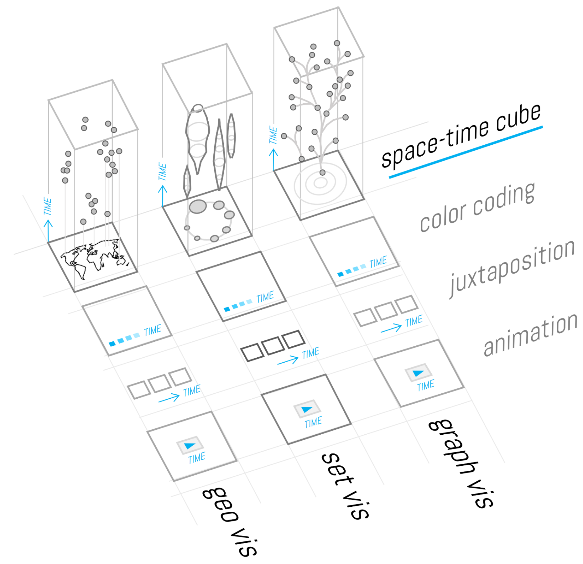 Informatics 06 00029 g005
